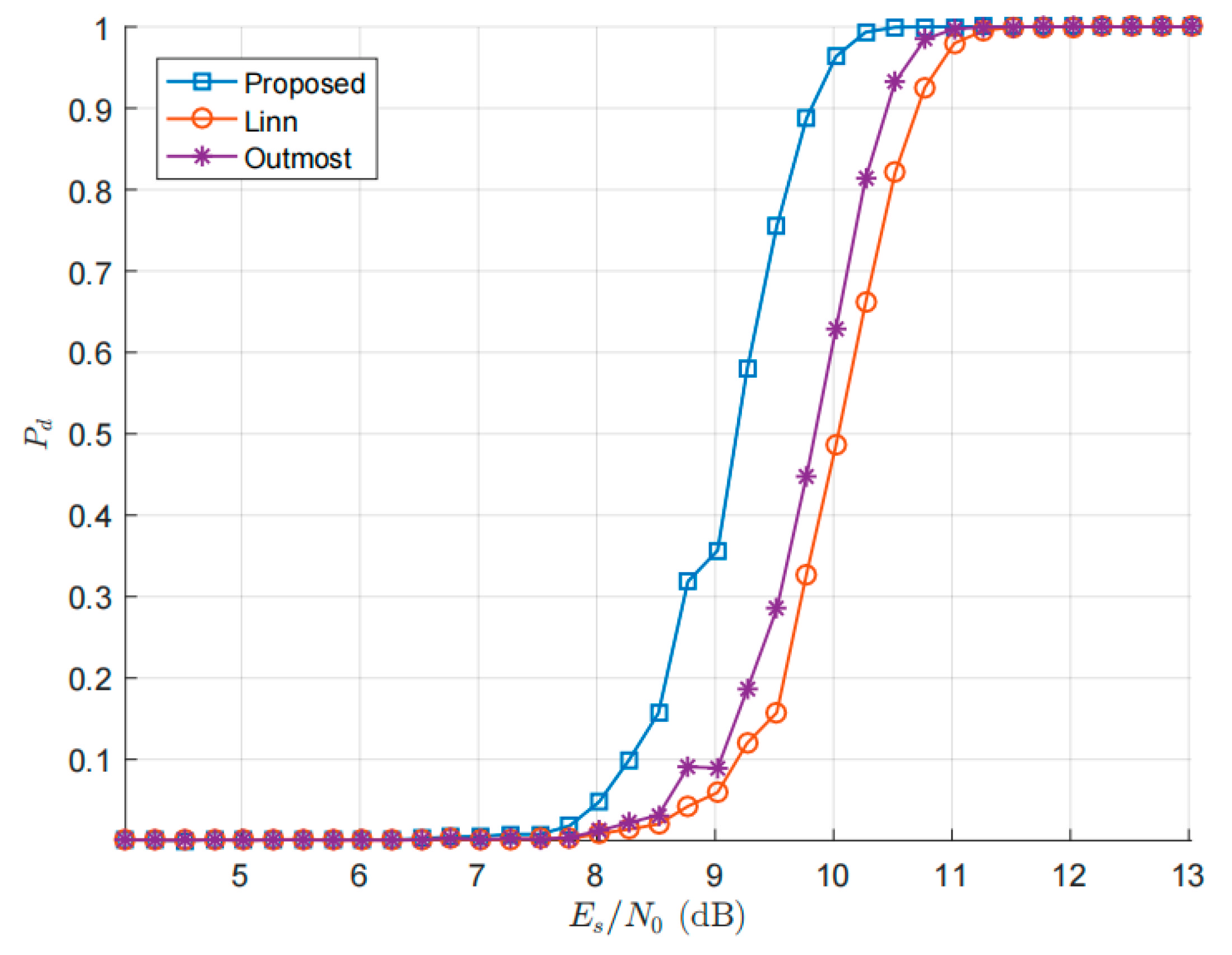 Electronics 12 00119 g010 550