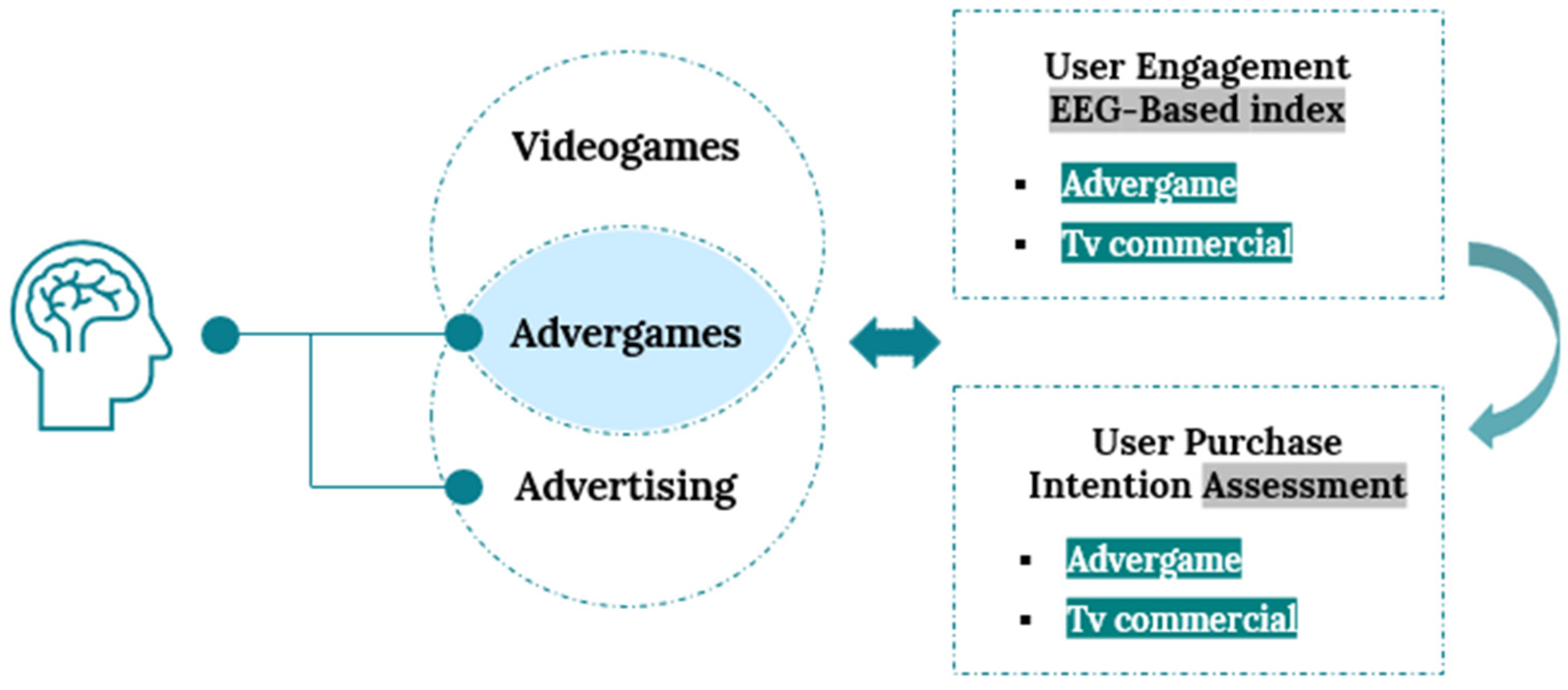 Connected TV Advertising Campaign 2023 - MM+M Awards