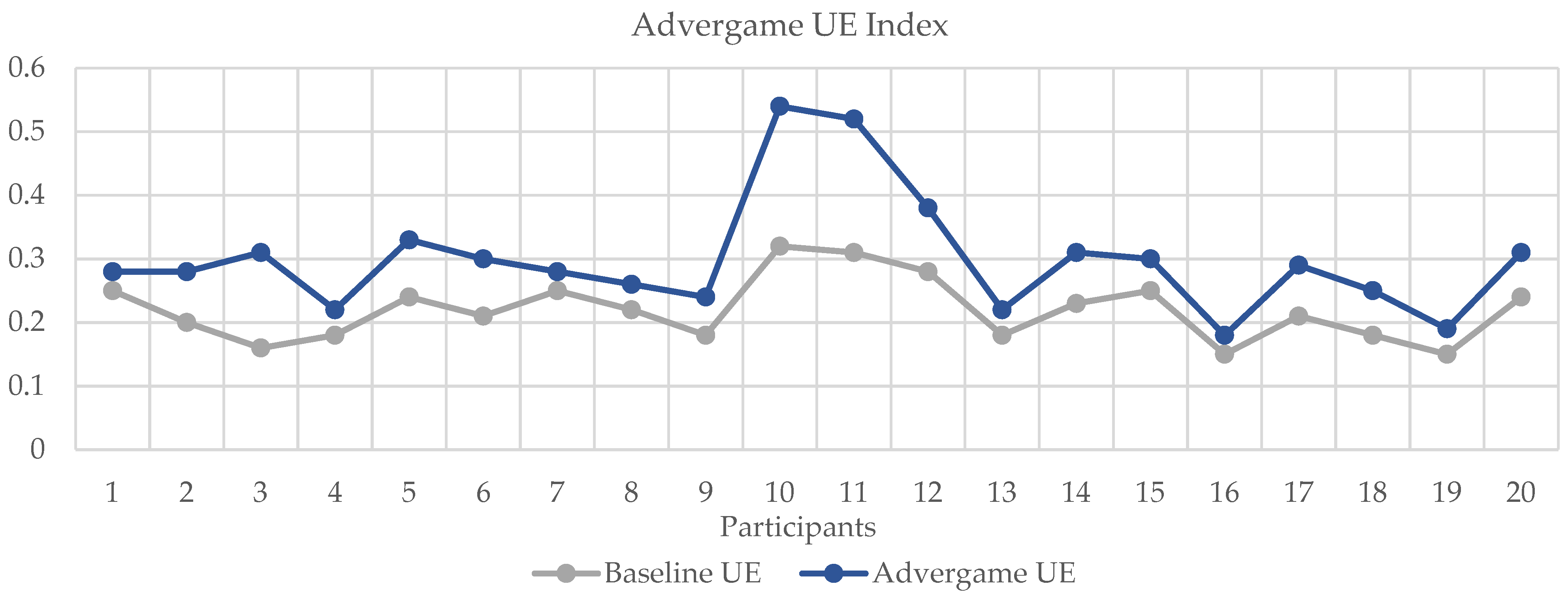 Electronics 12 00122 g005