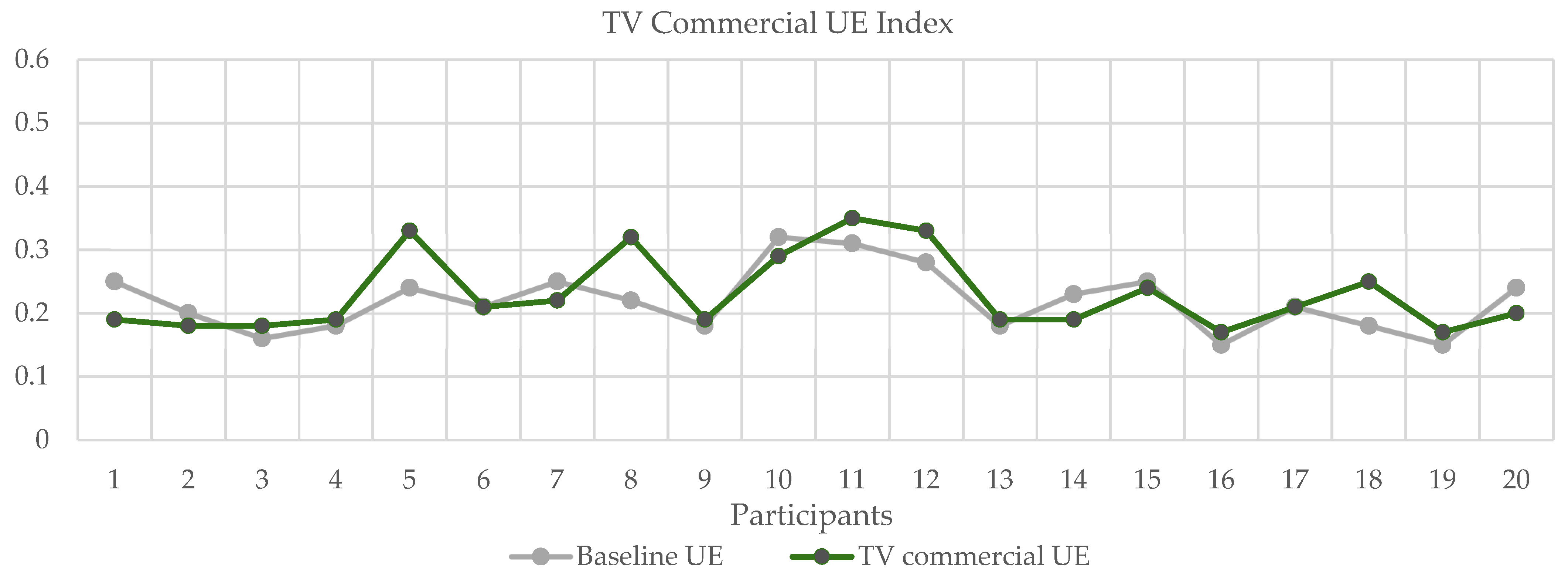 Electronics 12 00122 g006