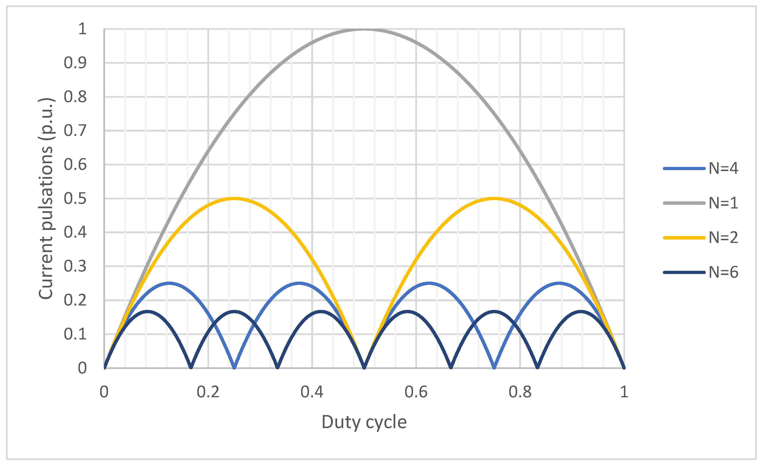 Electronics 12 00126 g003