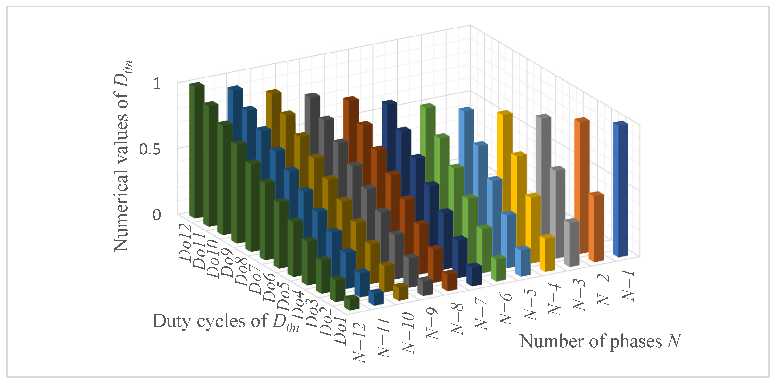 Electronics 12 00126 g004