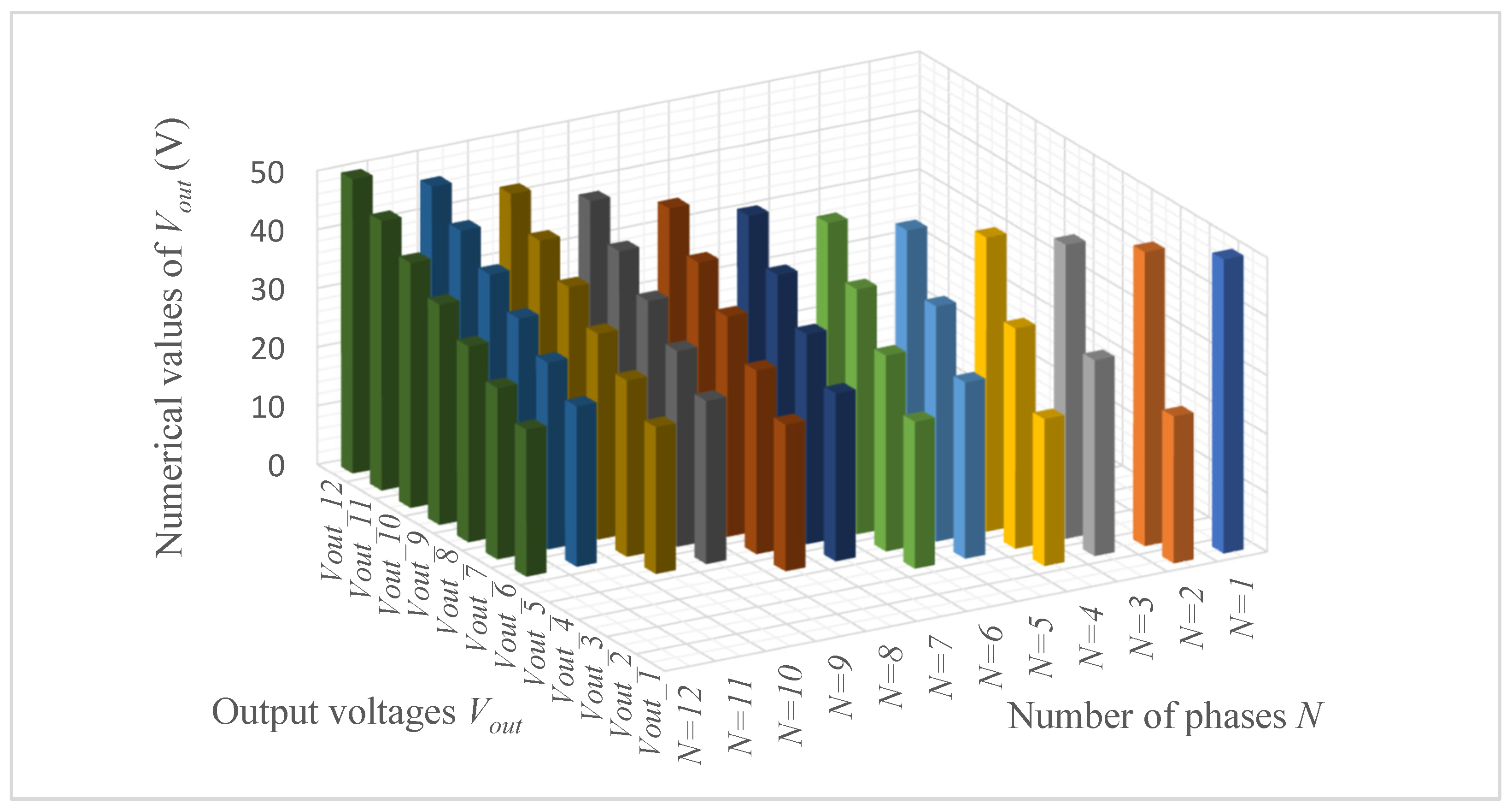 Electronics 12 00126 g005