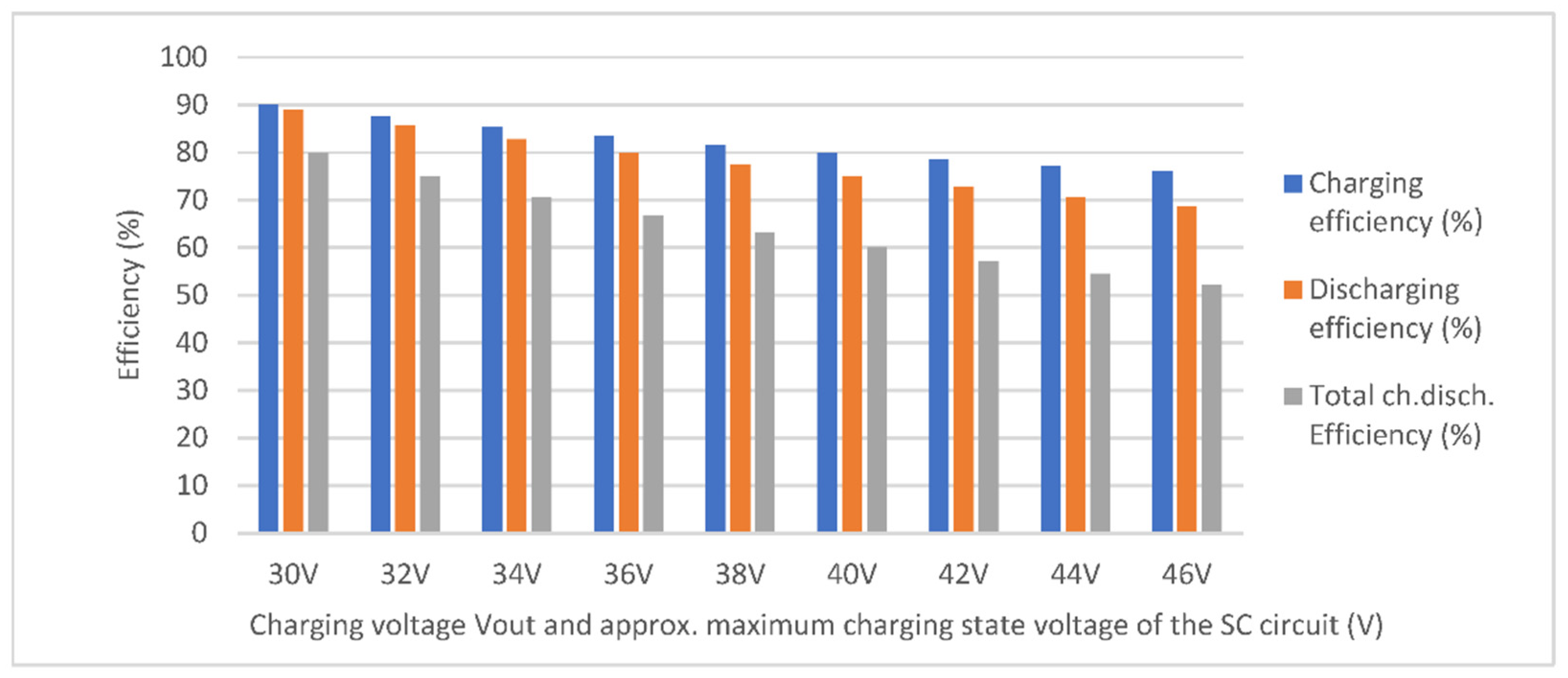 Electronics 12 00126 g008