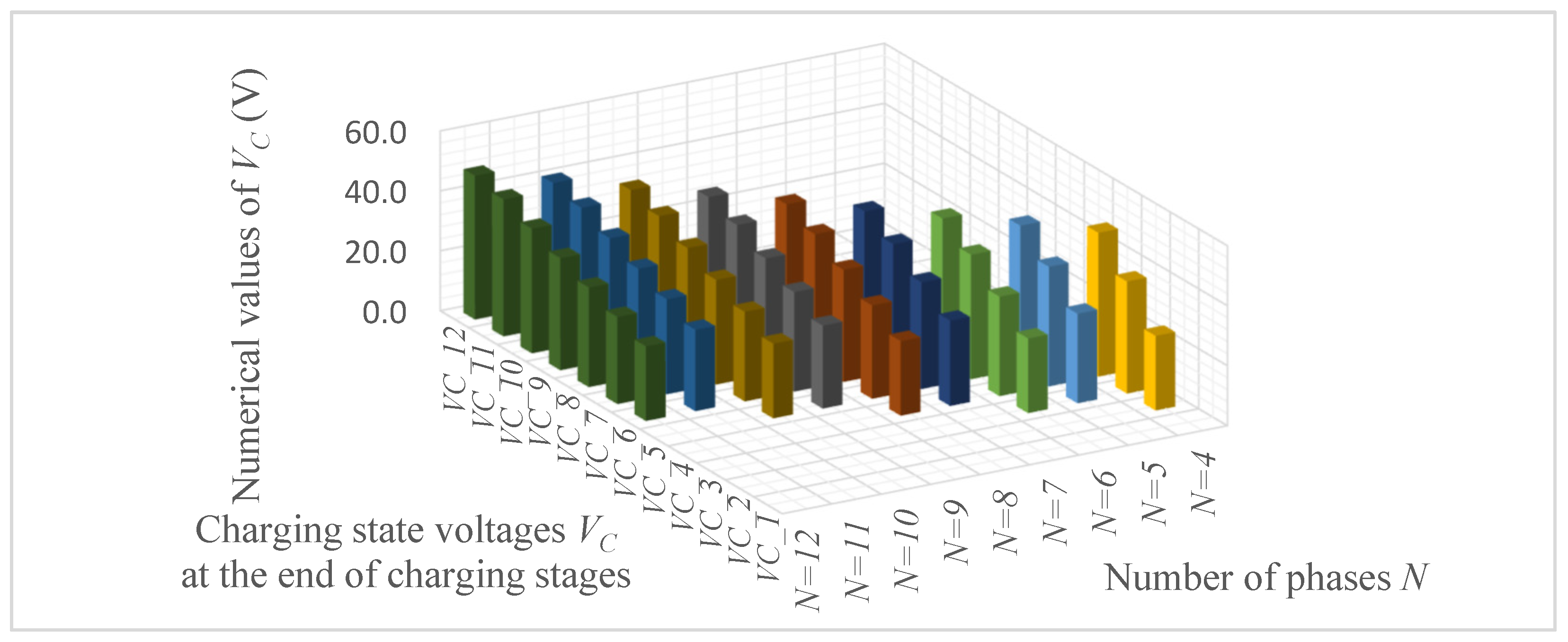 Electronics 12 00126 g011