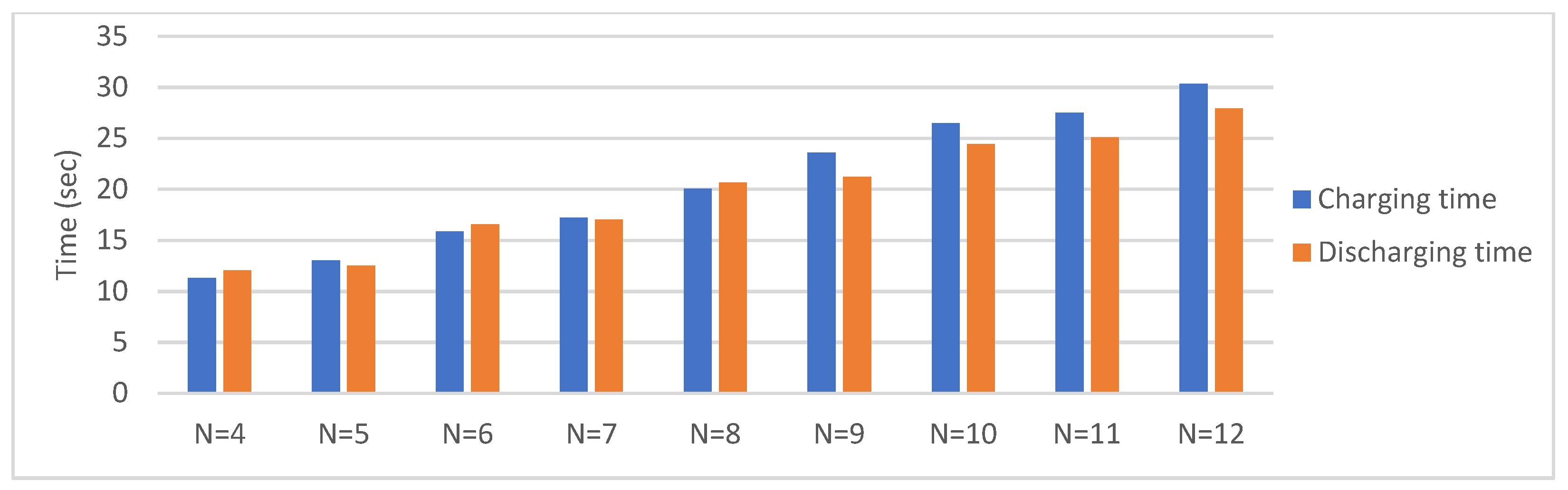 Electronics 12 00126 g013