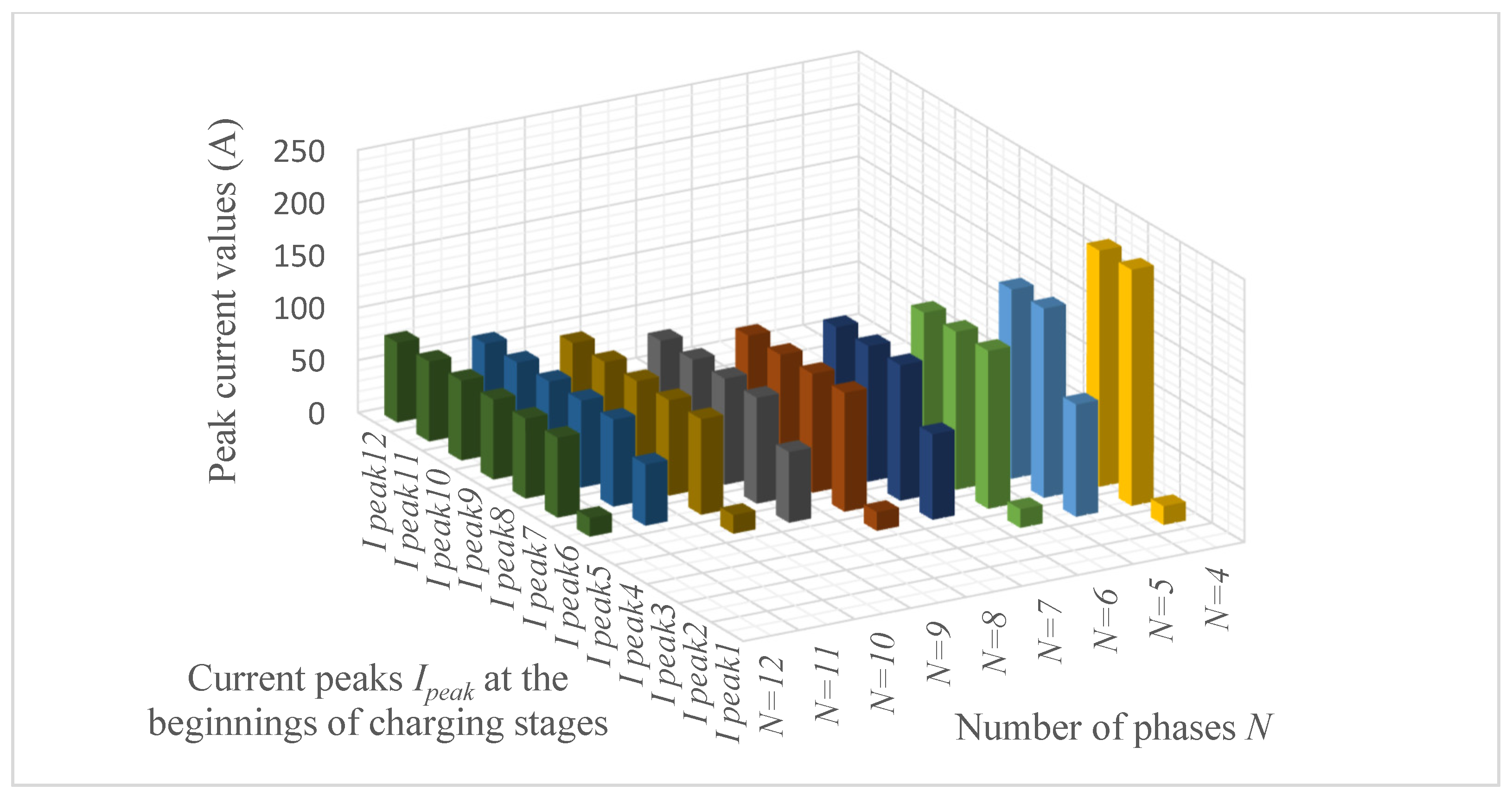 Electronics 12 00126 g014