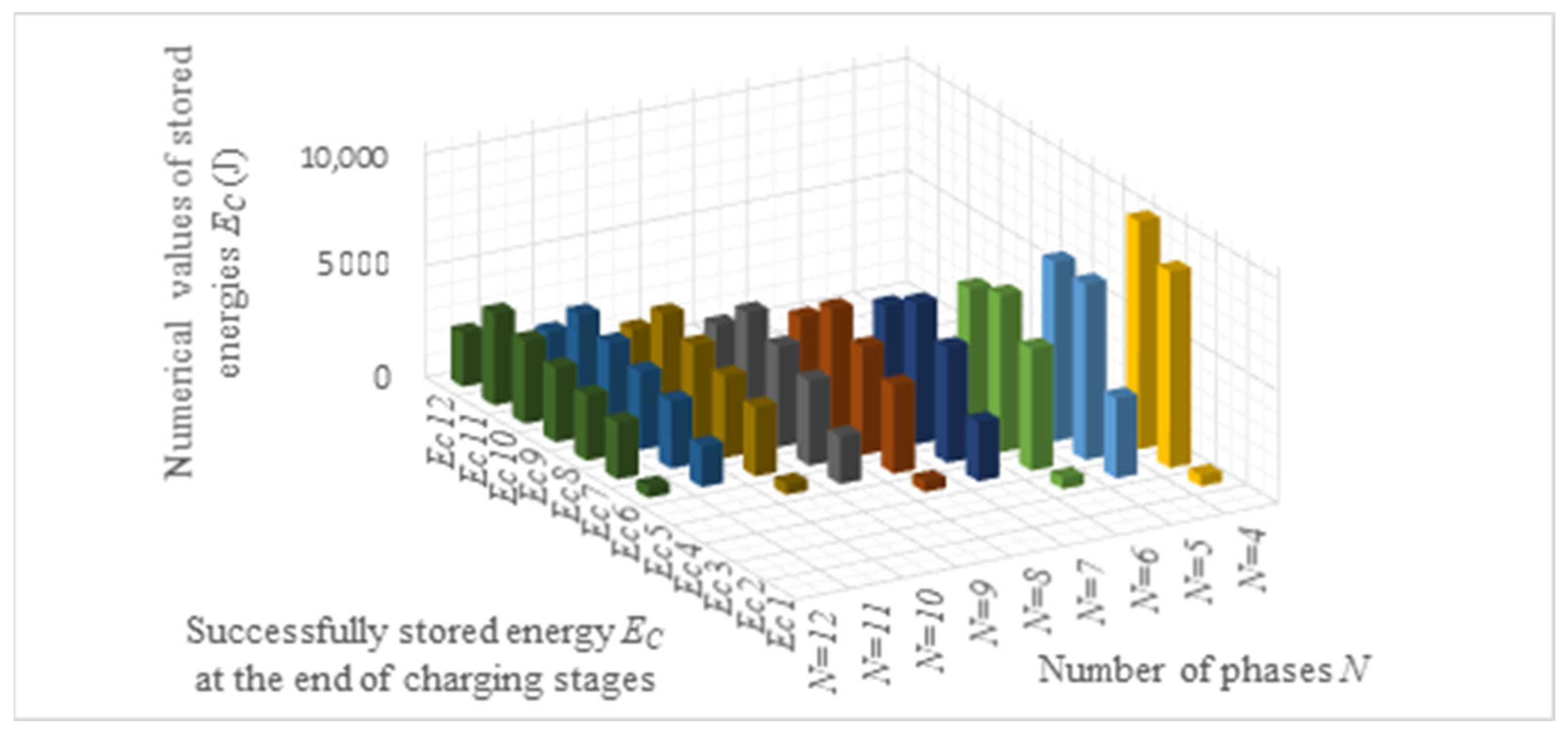 Electronics 12 00126 g015