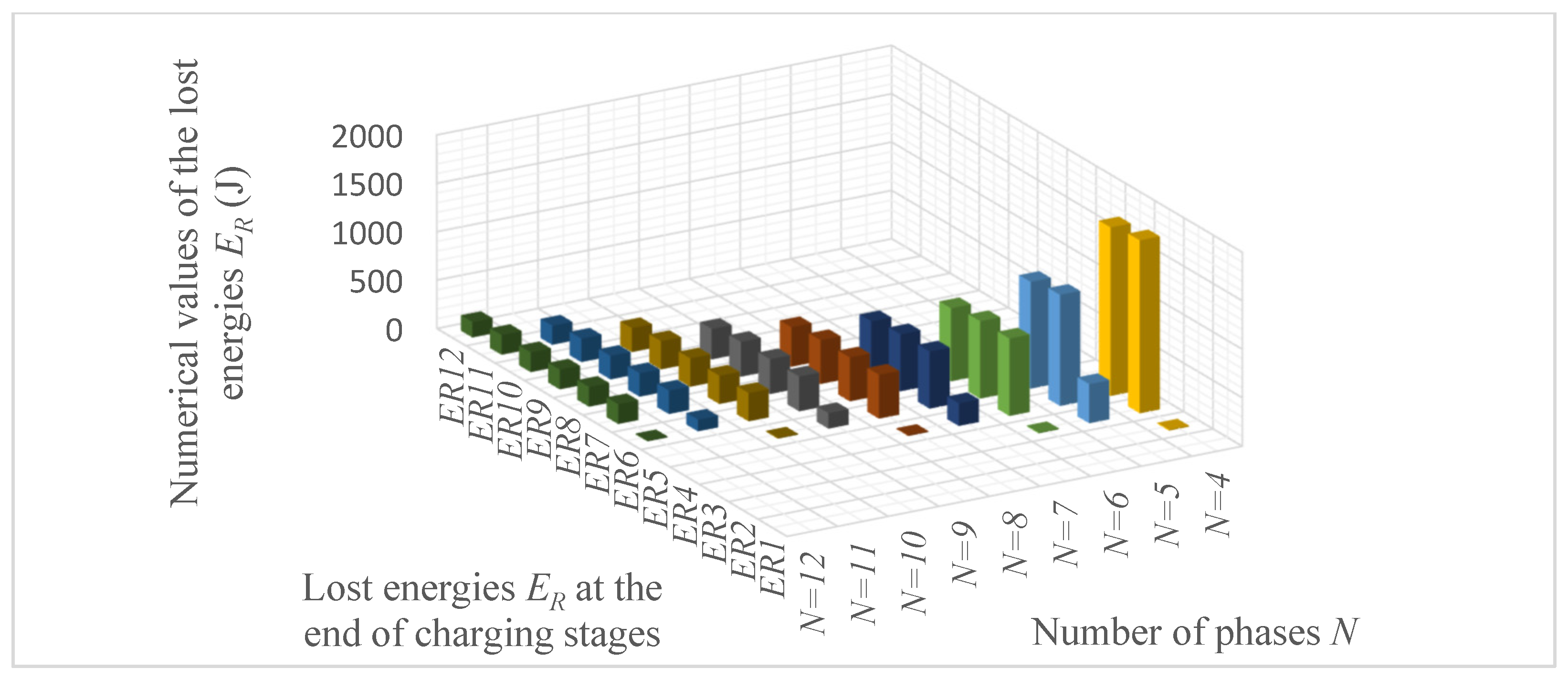 Electronics 12 00126 g016