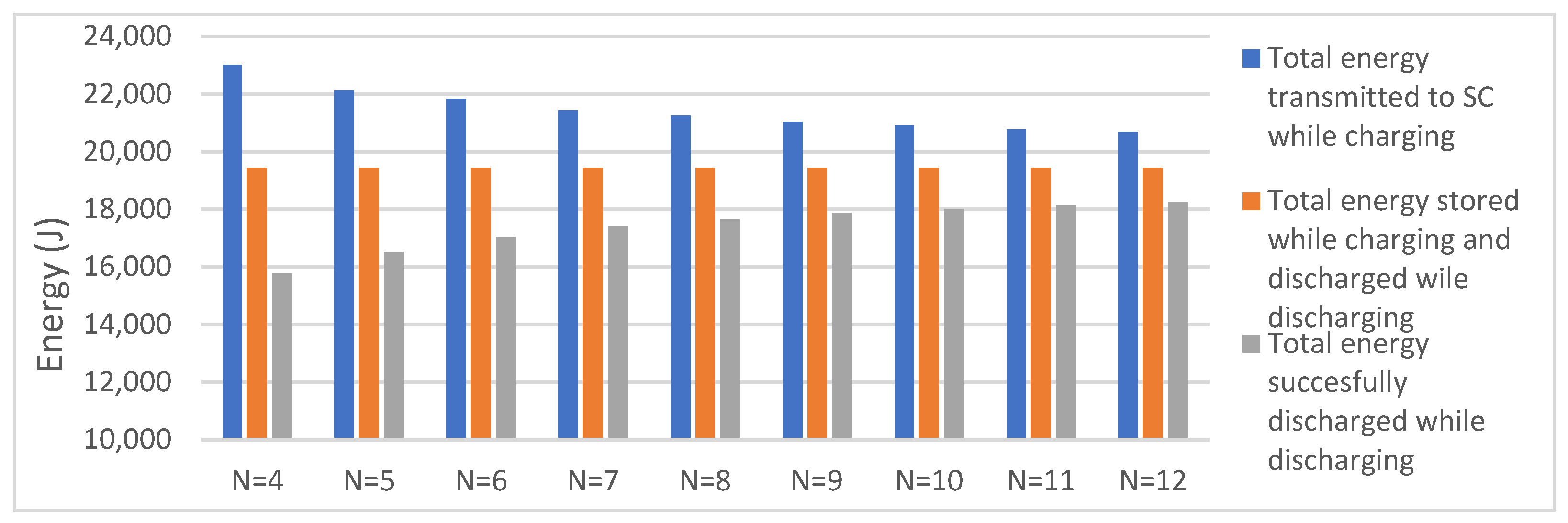 Electronics 12 00126 g018
