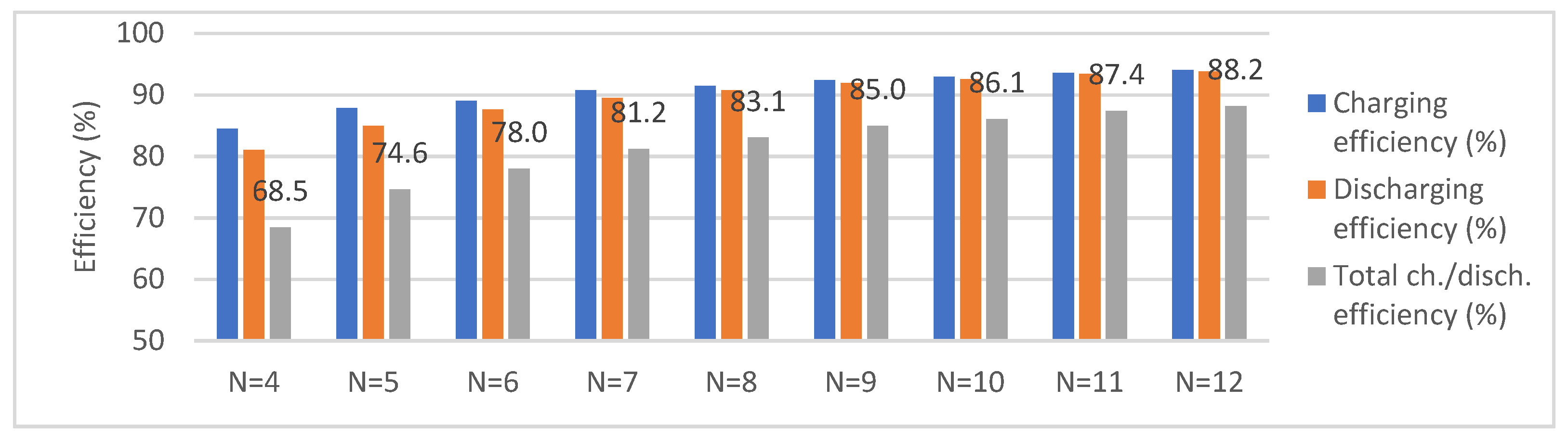 Electronics 12 00126 g019