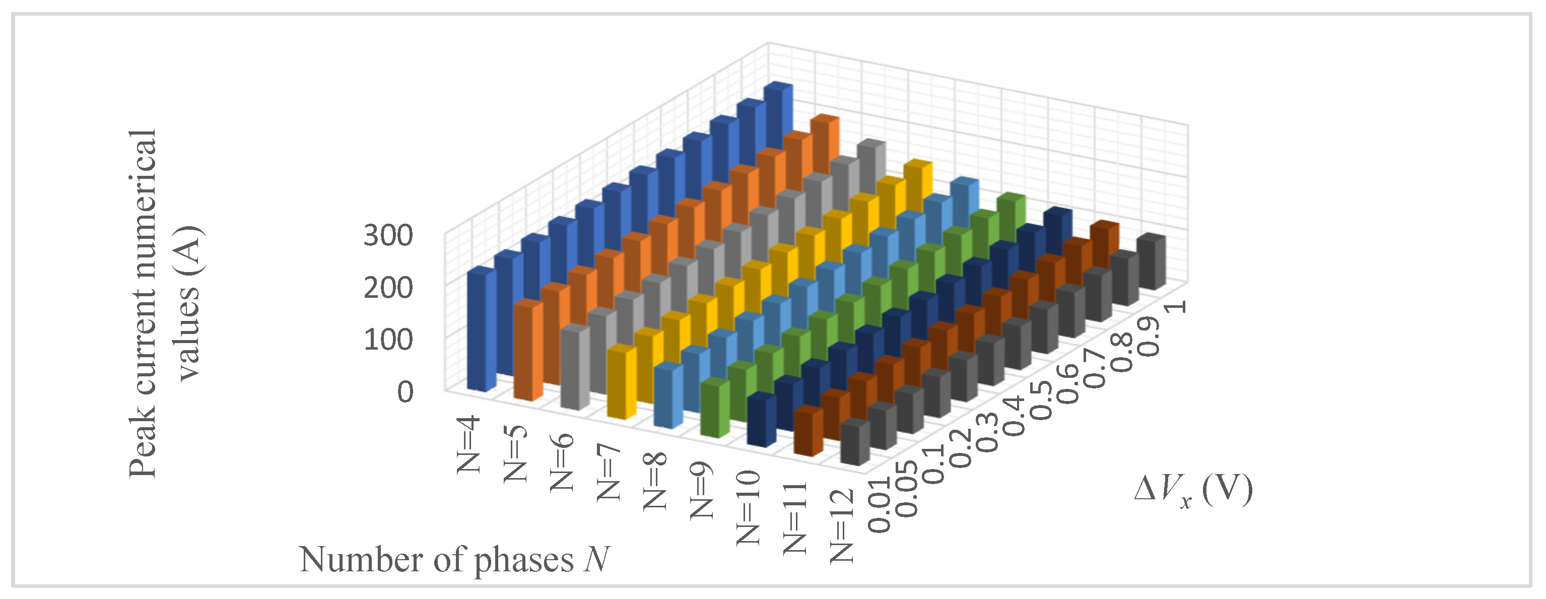 Electronics 12 00126 g021