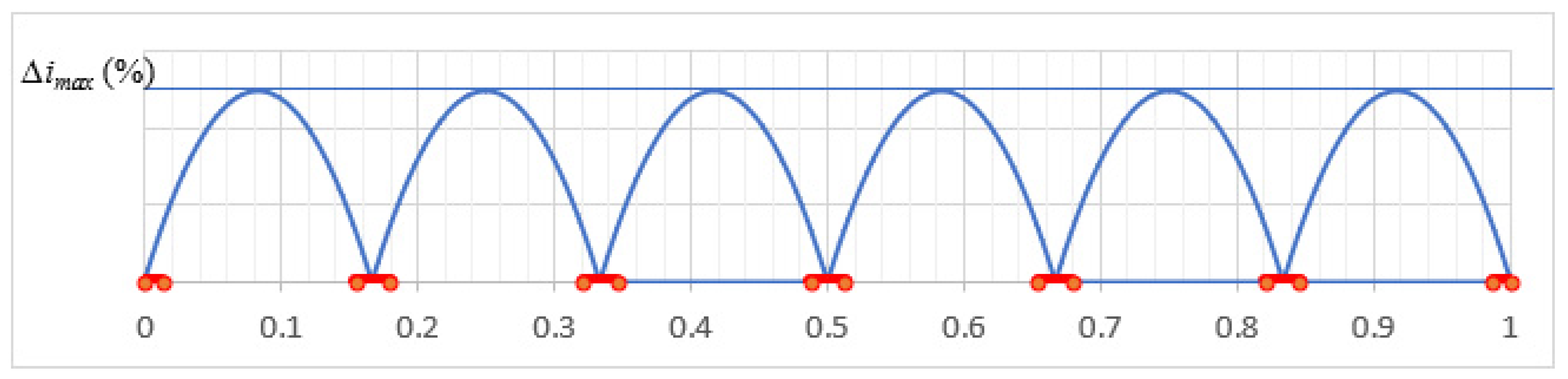 Electronics 12 00126 g026