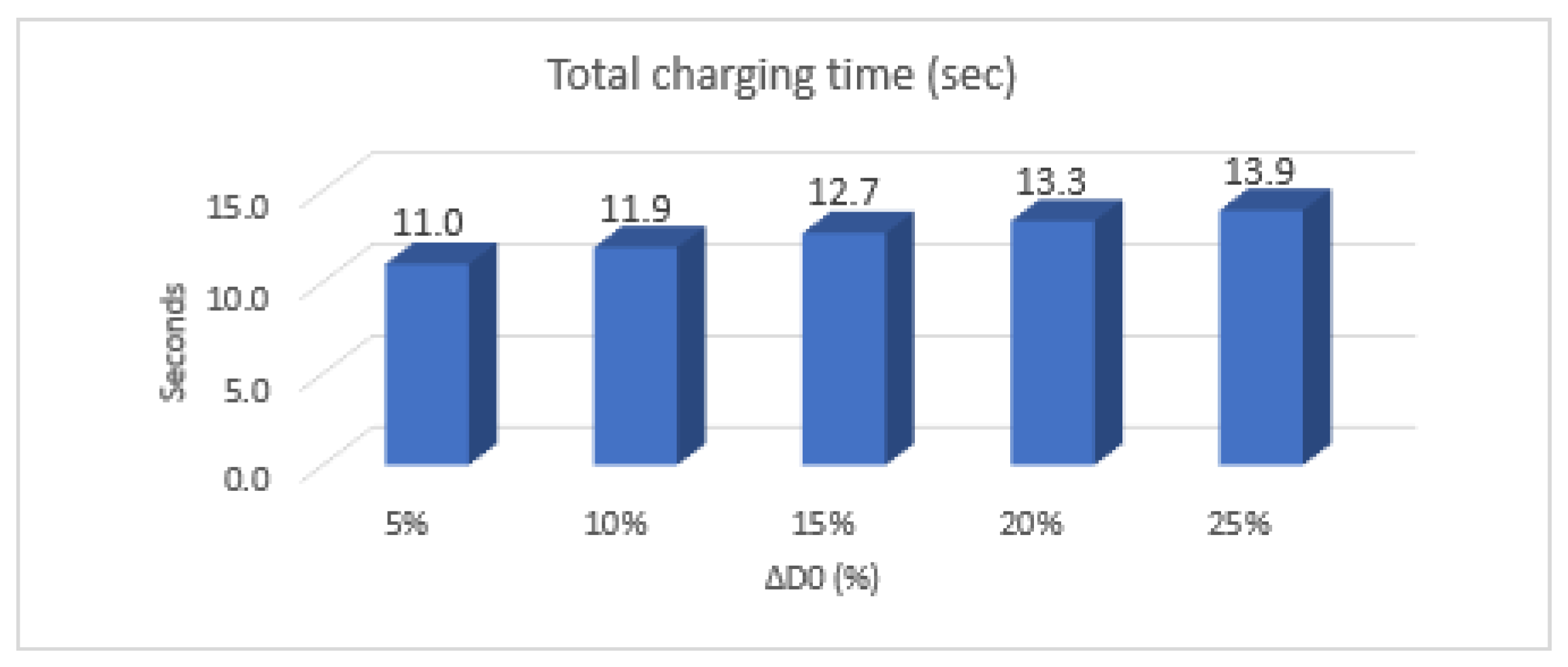 Electronics 12 00126 g028