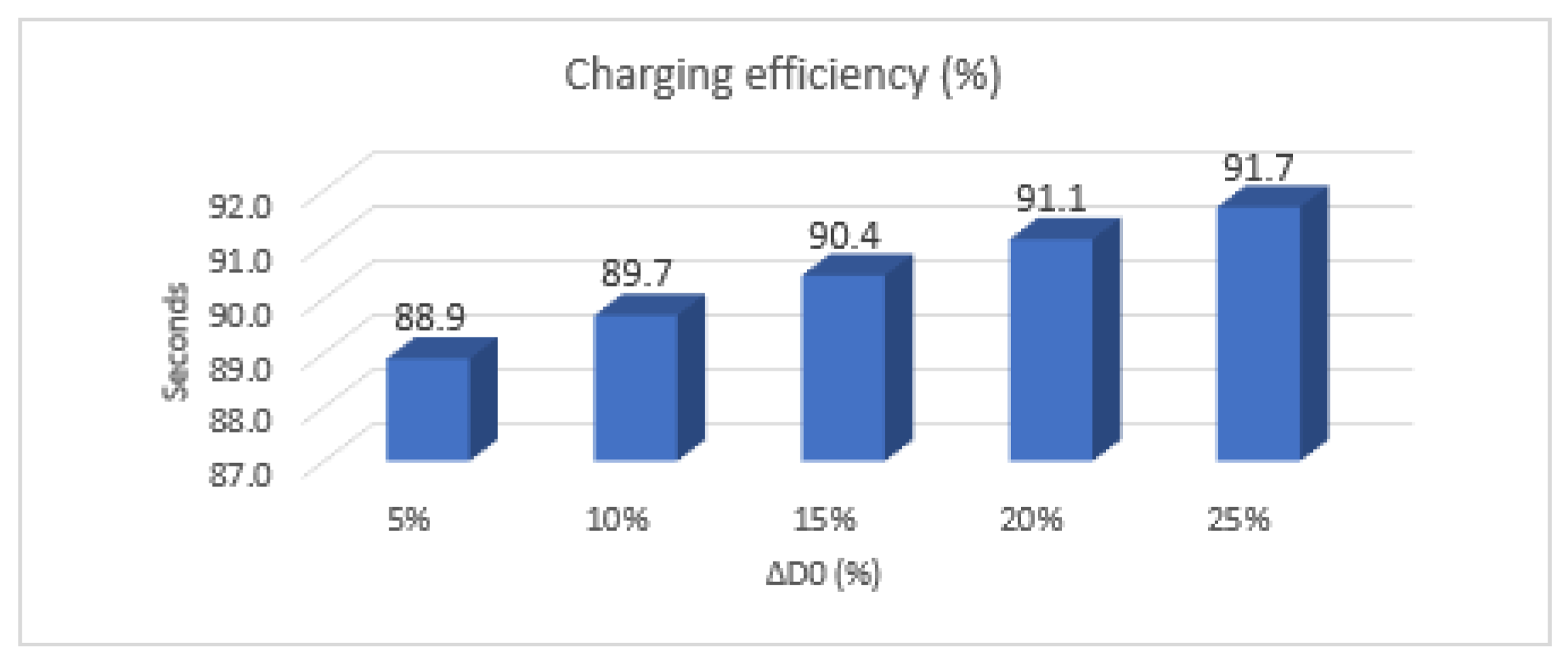 Electronics 12 00126 g029