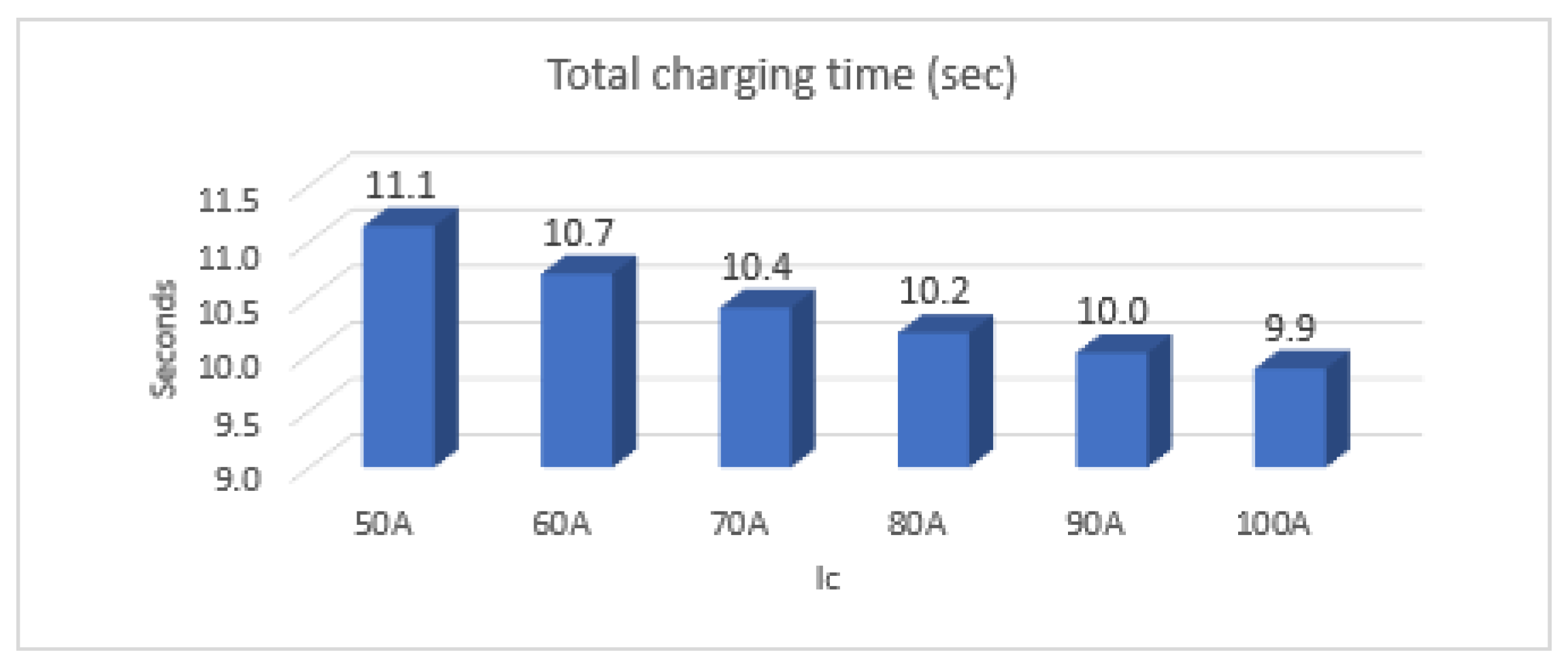 Electronics 12 00126 g031