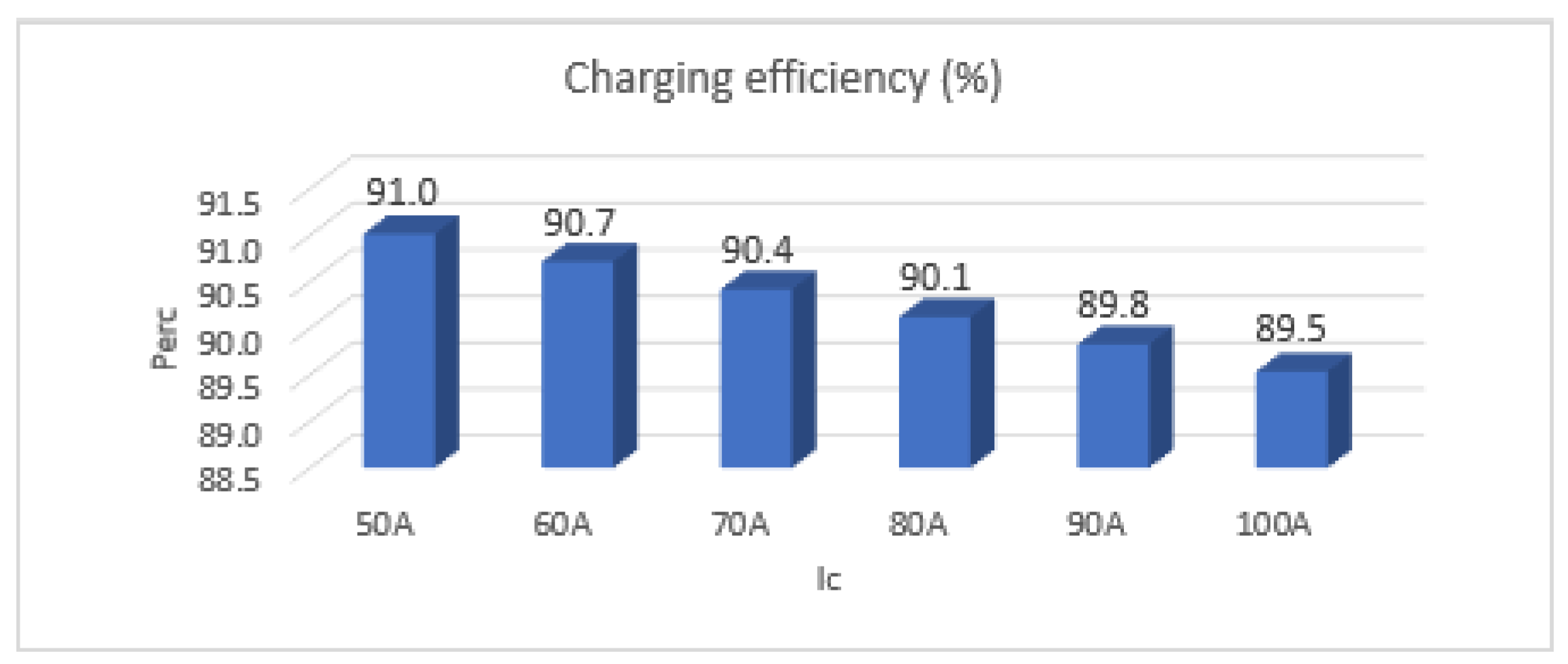 Electronics 12 00126 g032