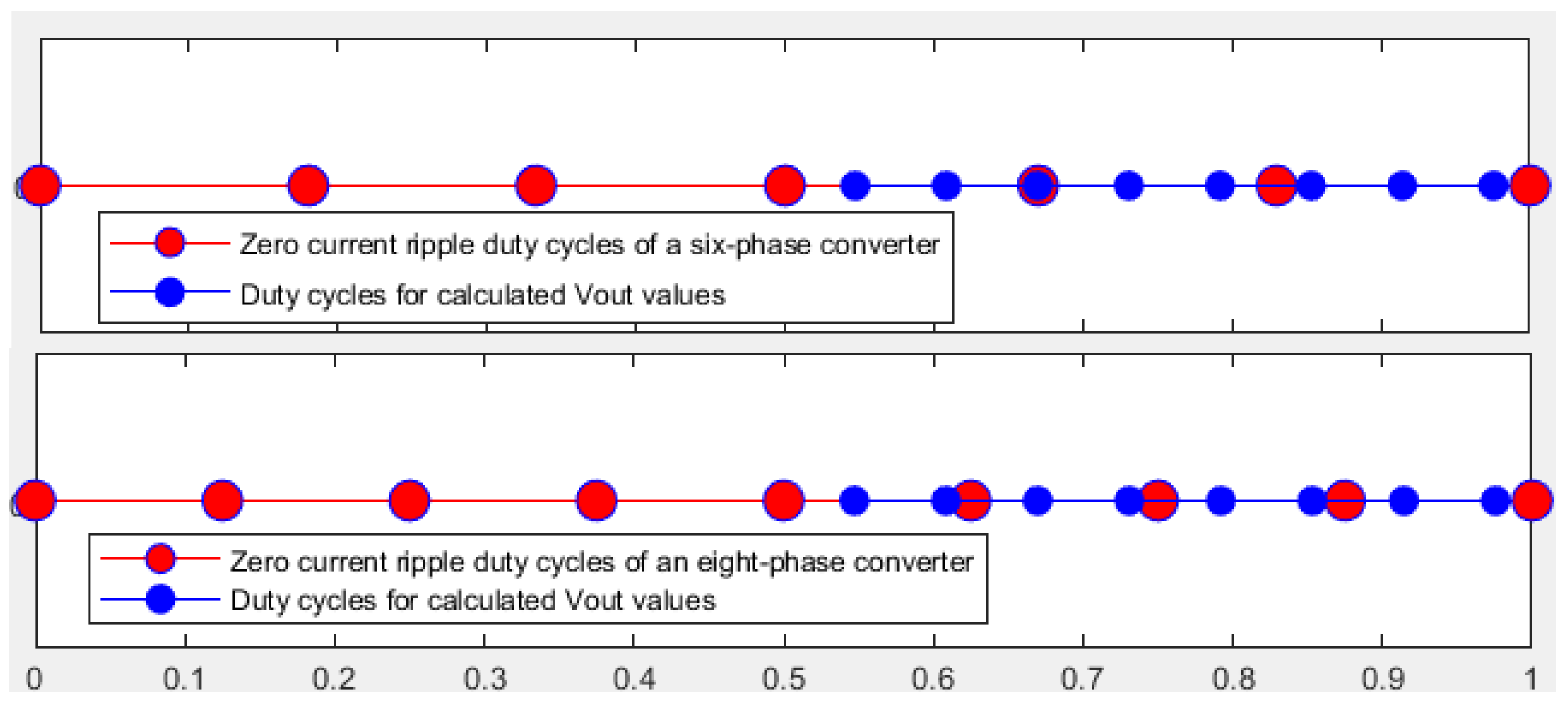 Electronics 12 00126 g036