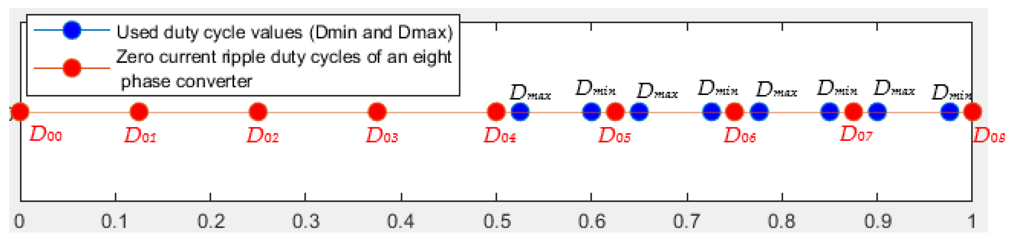 Electronics 12 00126 g042