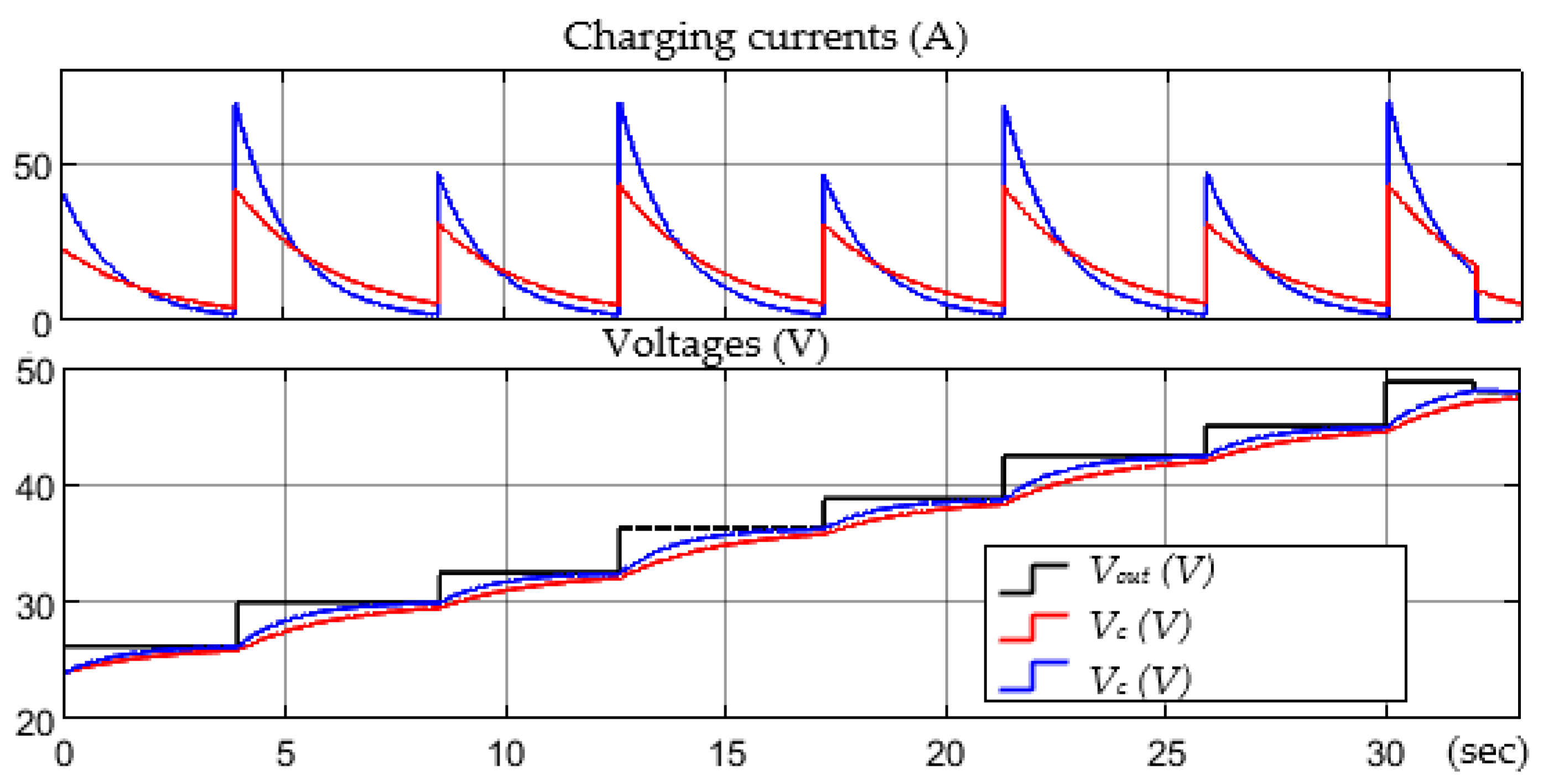 Electronics 12 00126 g043
