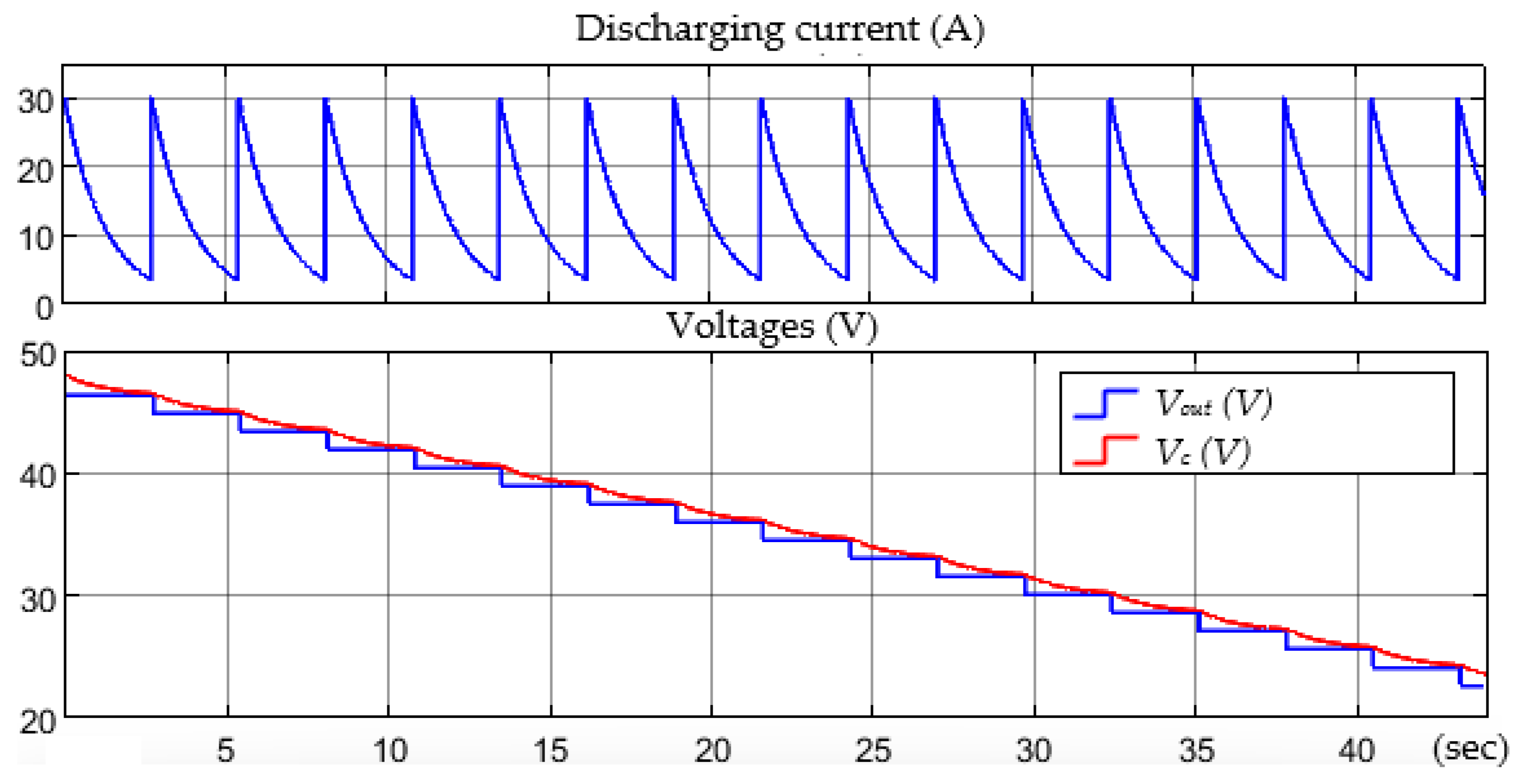 Electronics 12 00126 g045