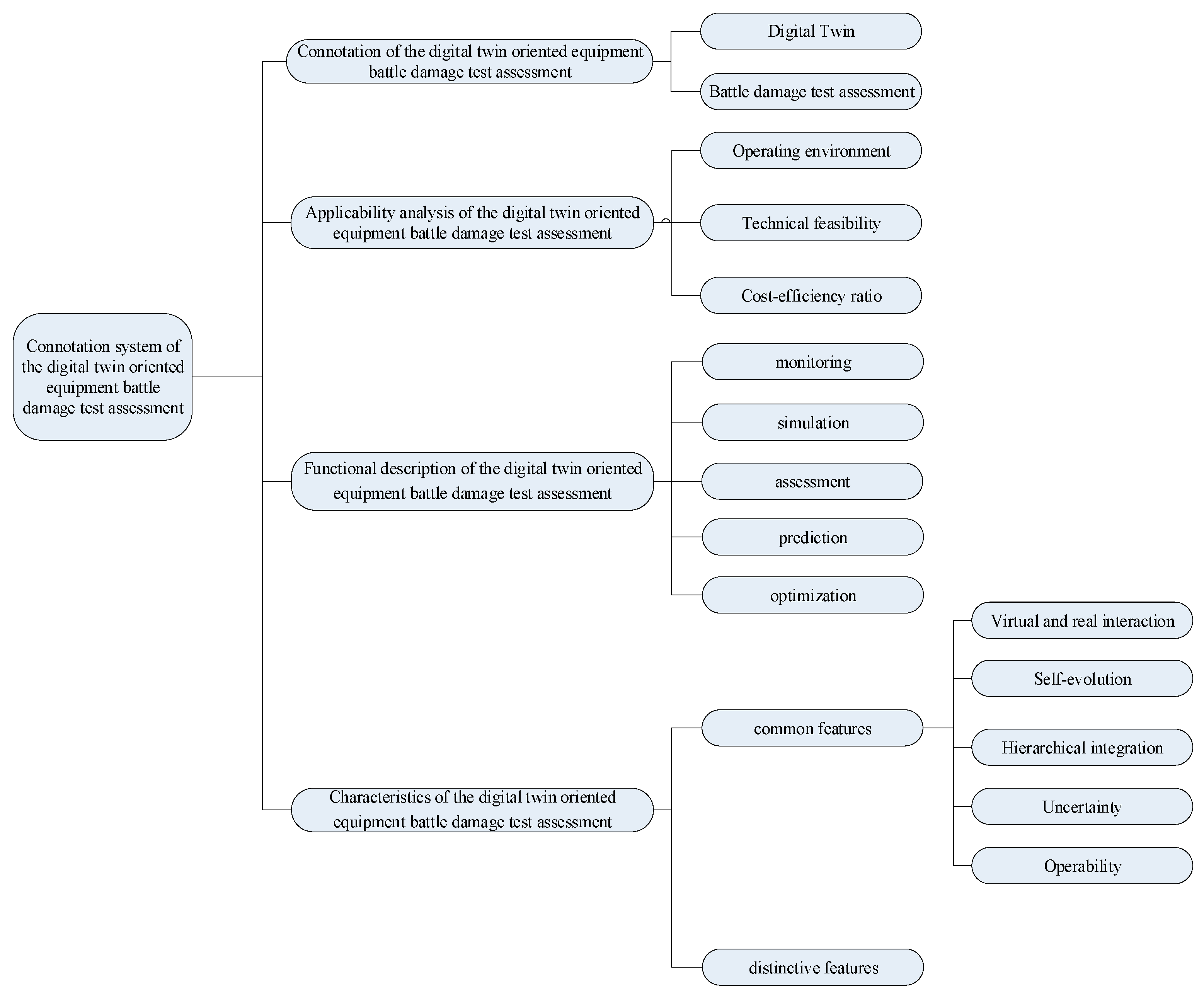 Electronics 12 00128 g001