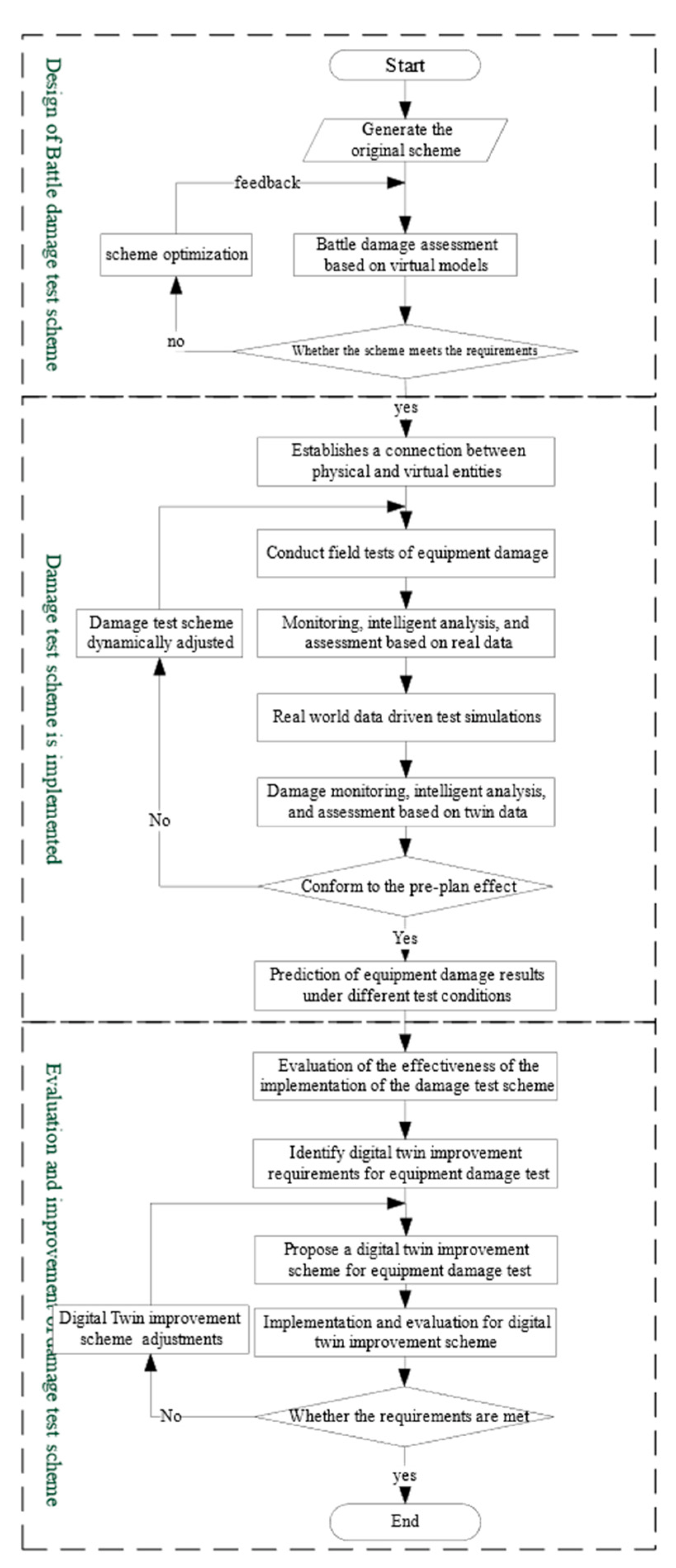 Electronics 12 00128 g007