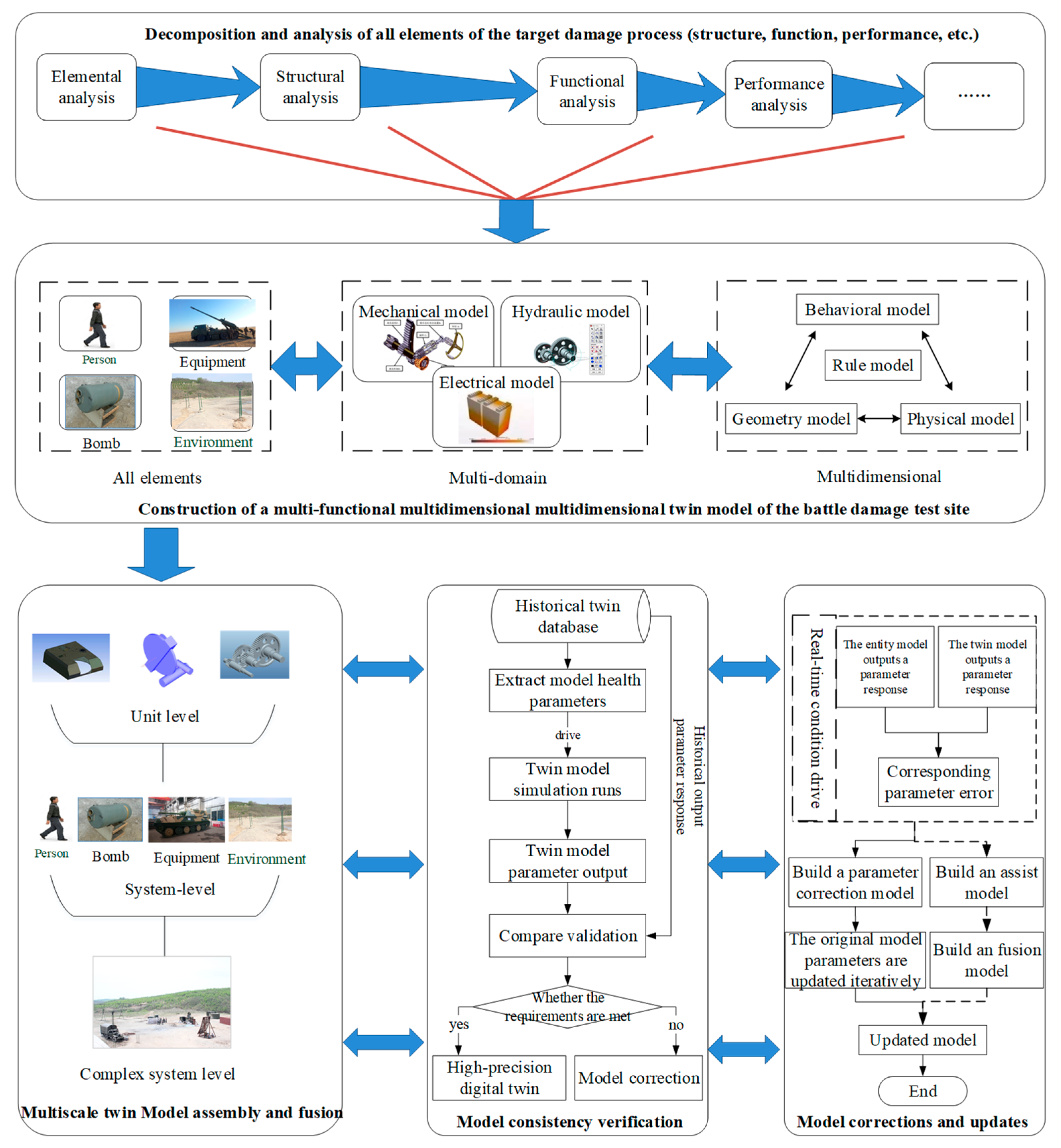 Electronics 12 00128 g009