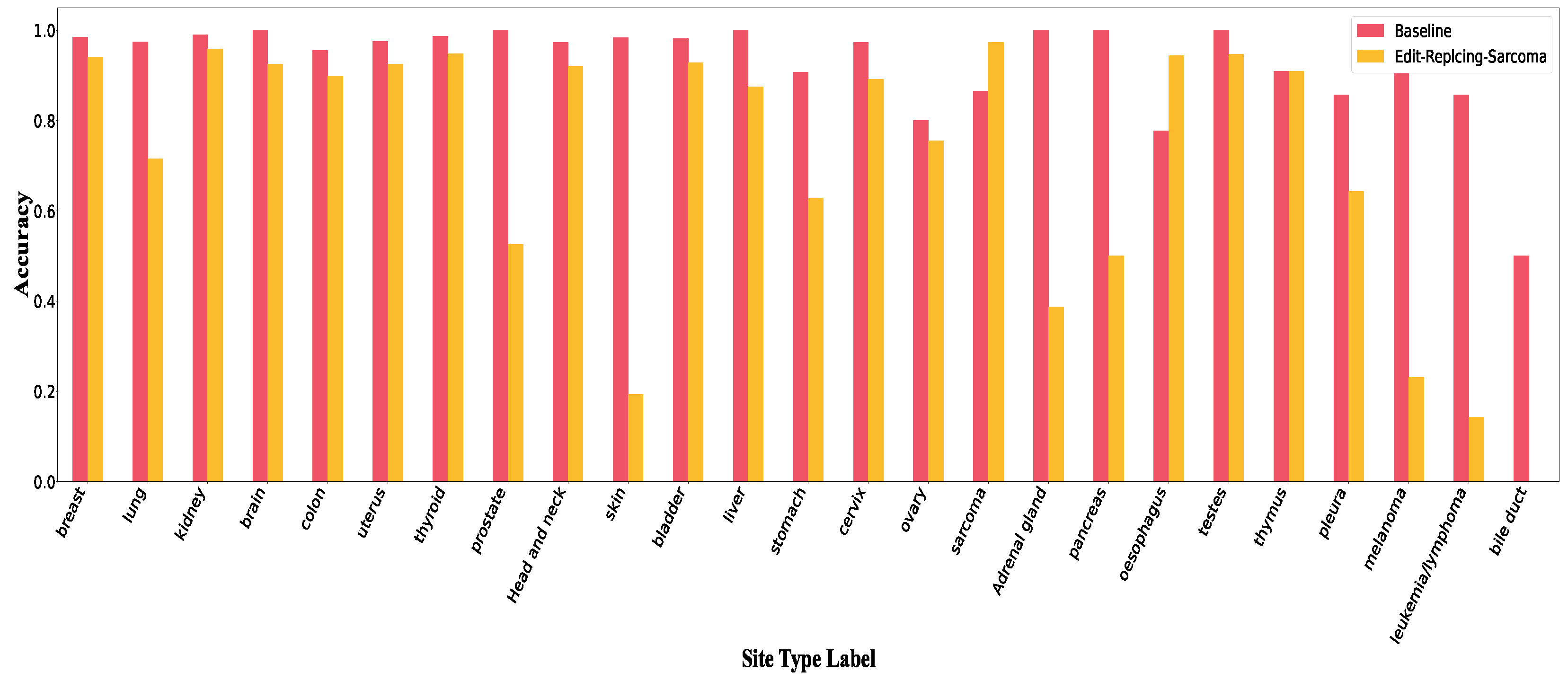 Electronics 12 00129 g0a11