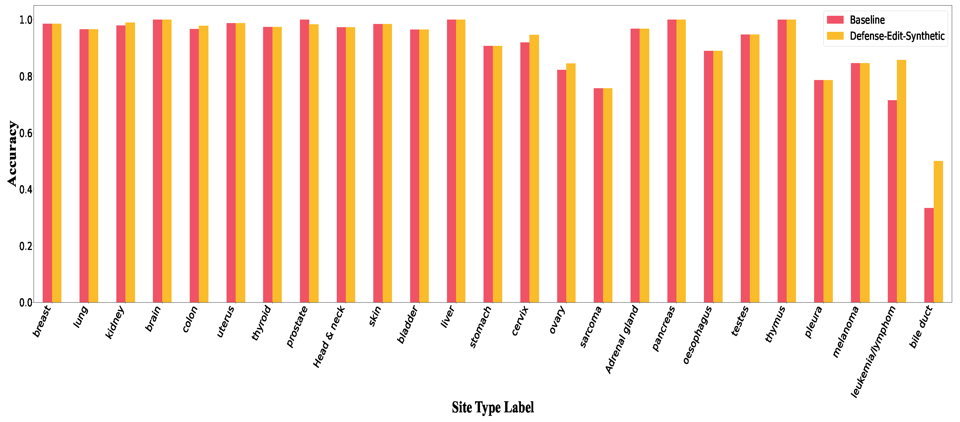 Electronics 12 00129 g0a14