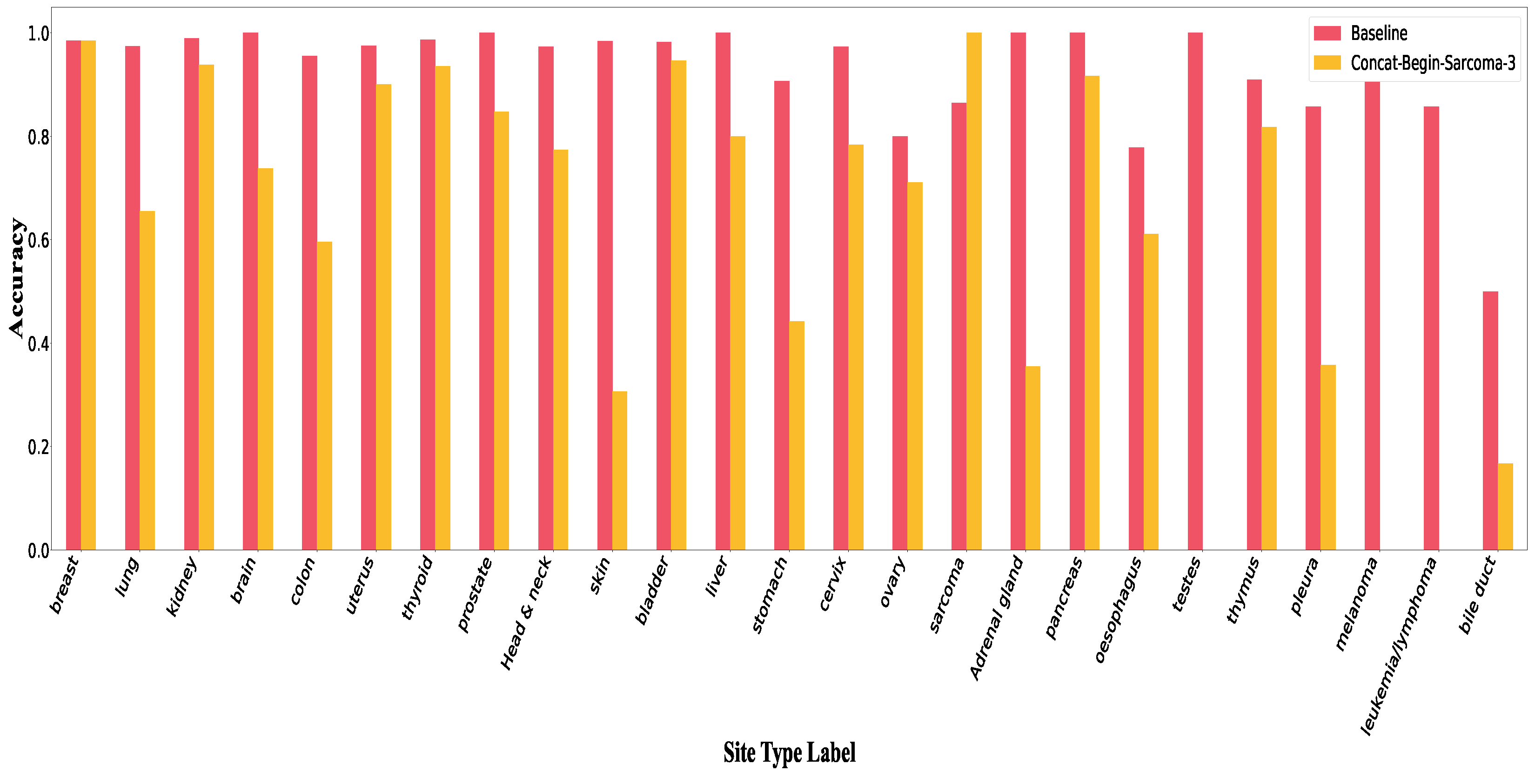 Electronics 12 00129 g0a4