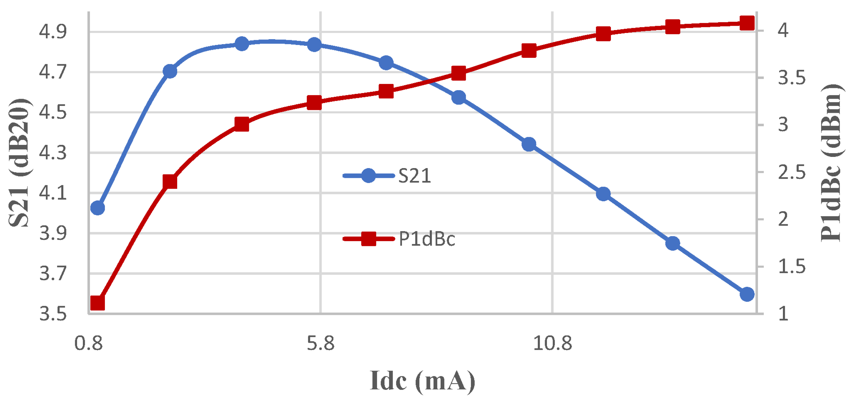Electronics 12 00132 g007 Electronics 12 00132 g007