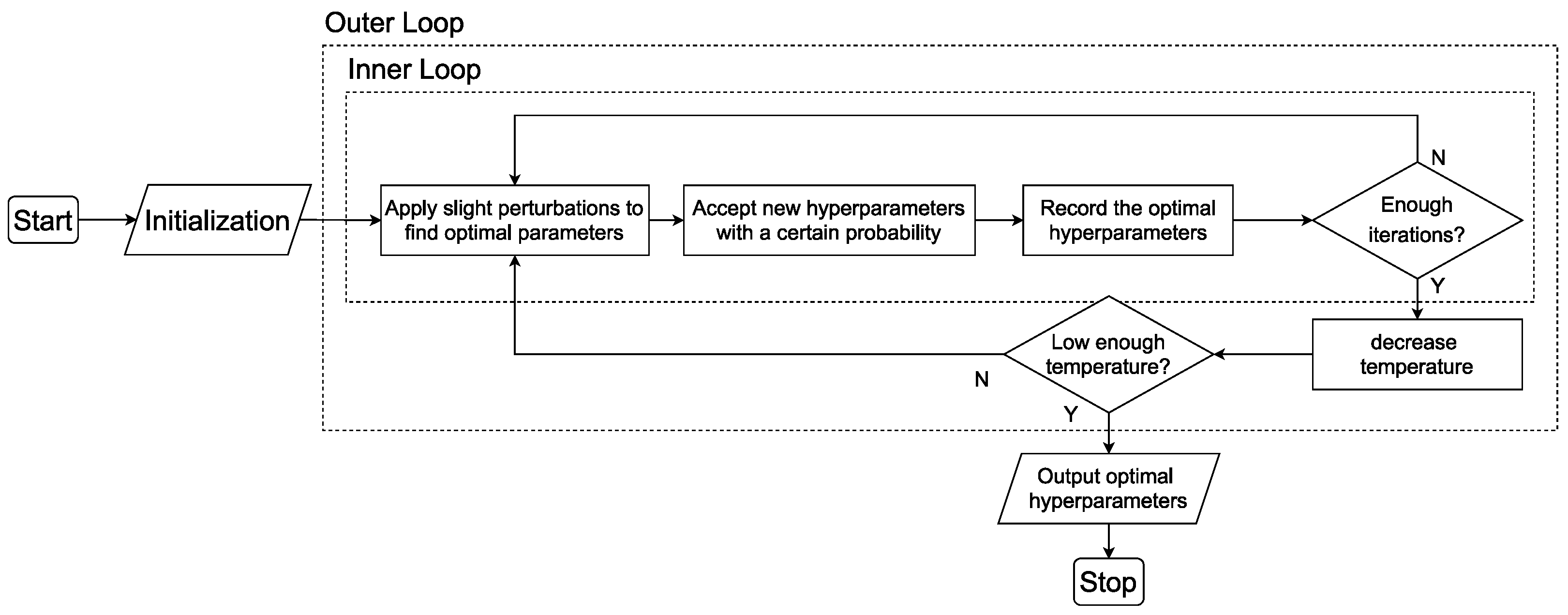Electronics 12 00134 g002