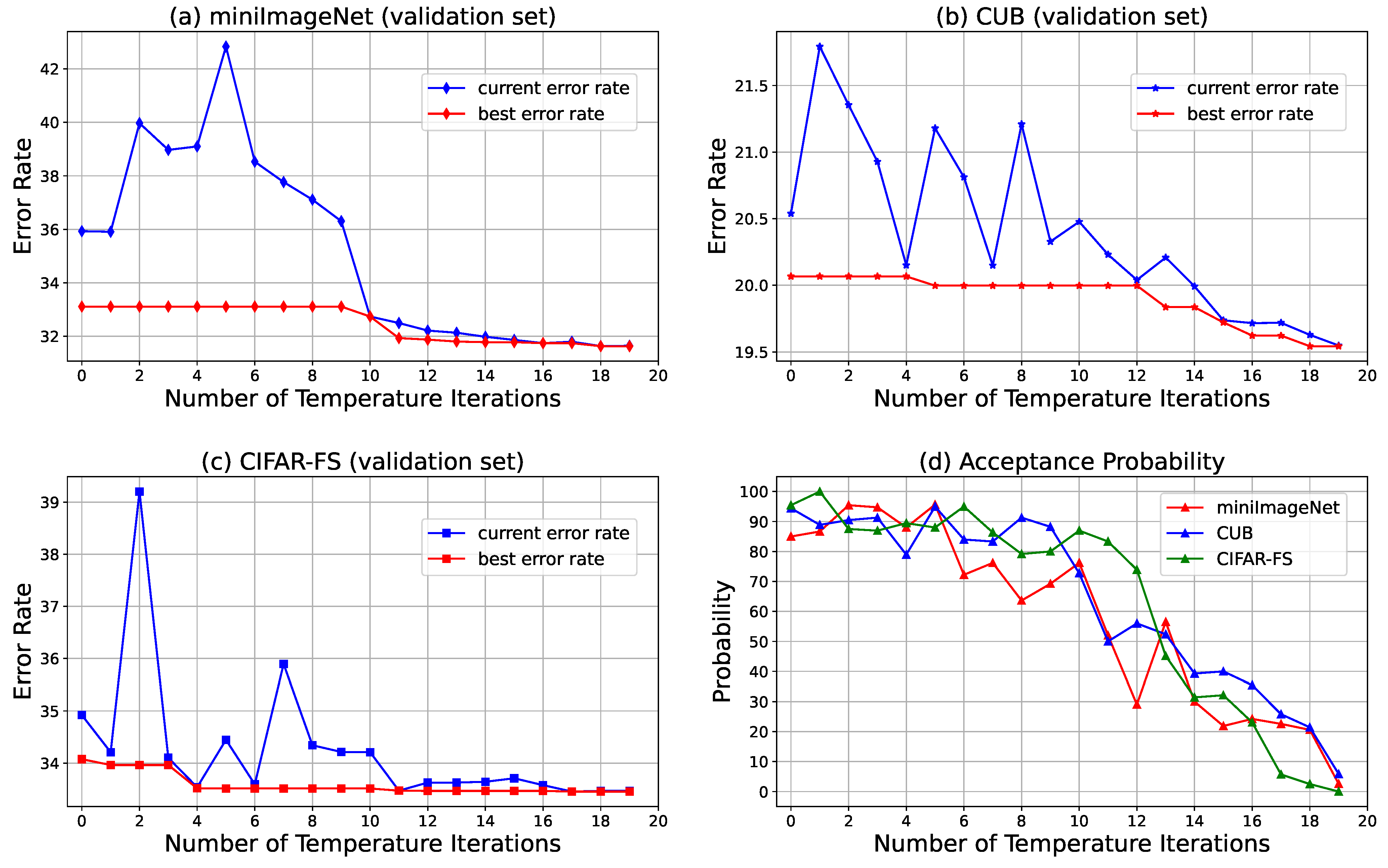 Electronics 12 00134 g005