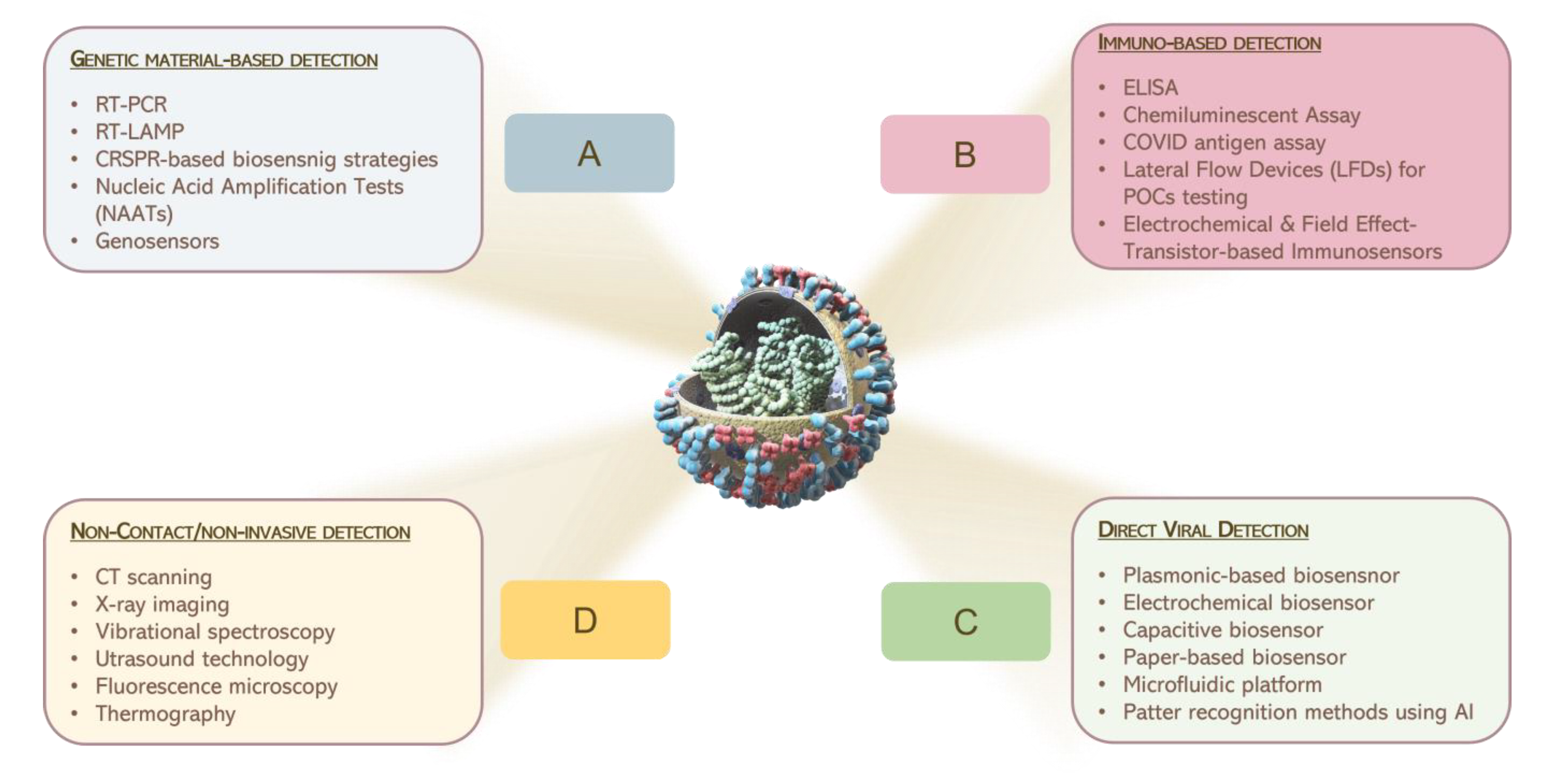 Electronics 12 00135 g002