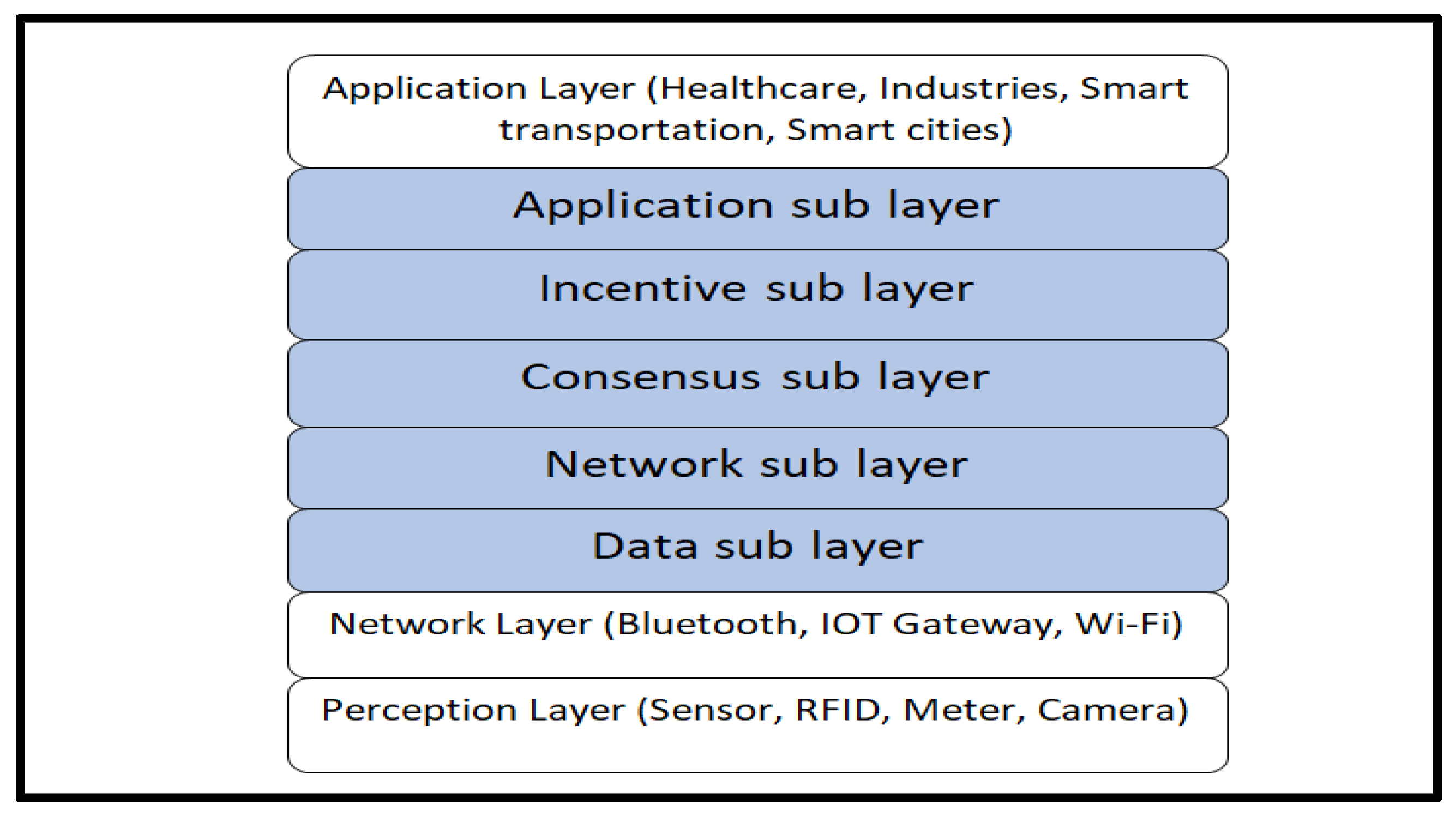 Electronics 12 00136 g003