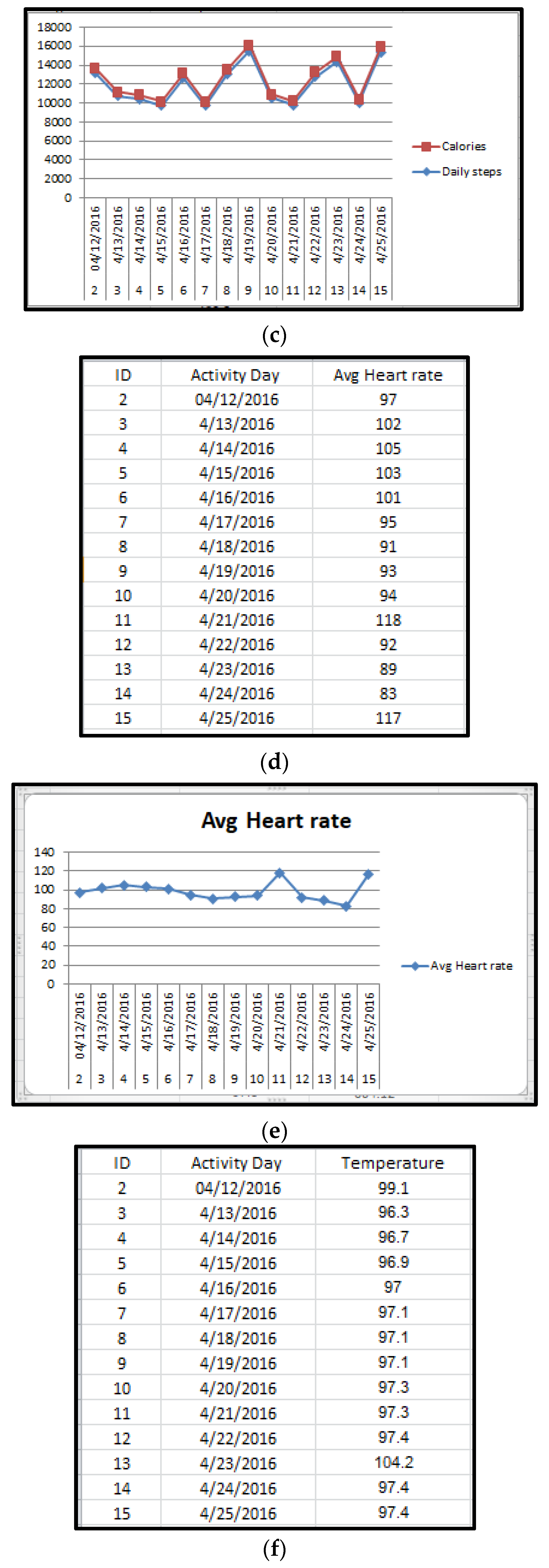 Electronics 12 00136 g004b