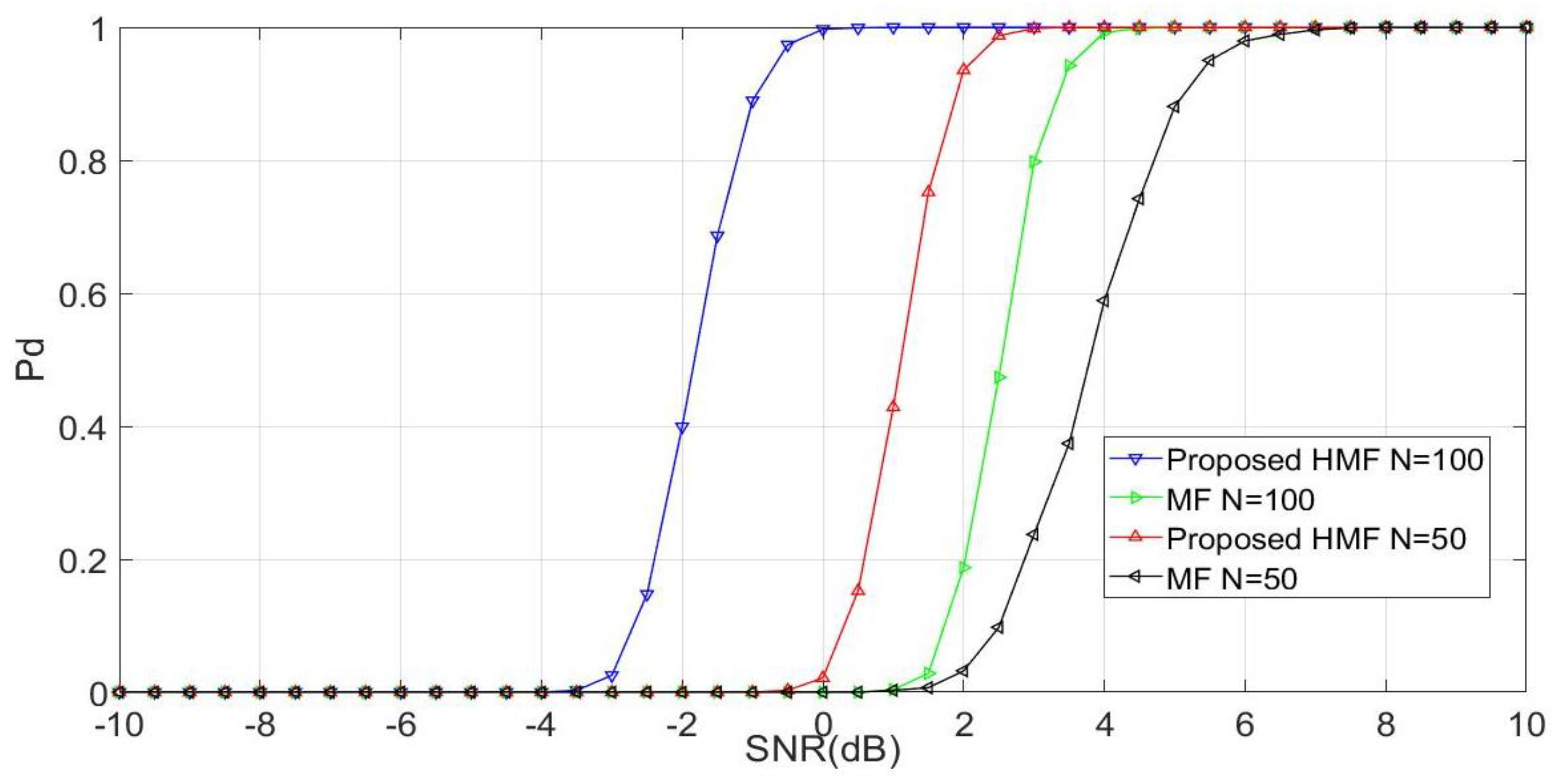 Electronics 12 00138 g004 Electronics 12 00138 g004