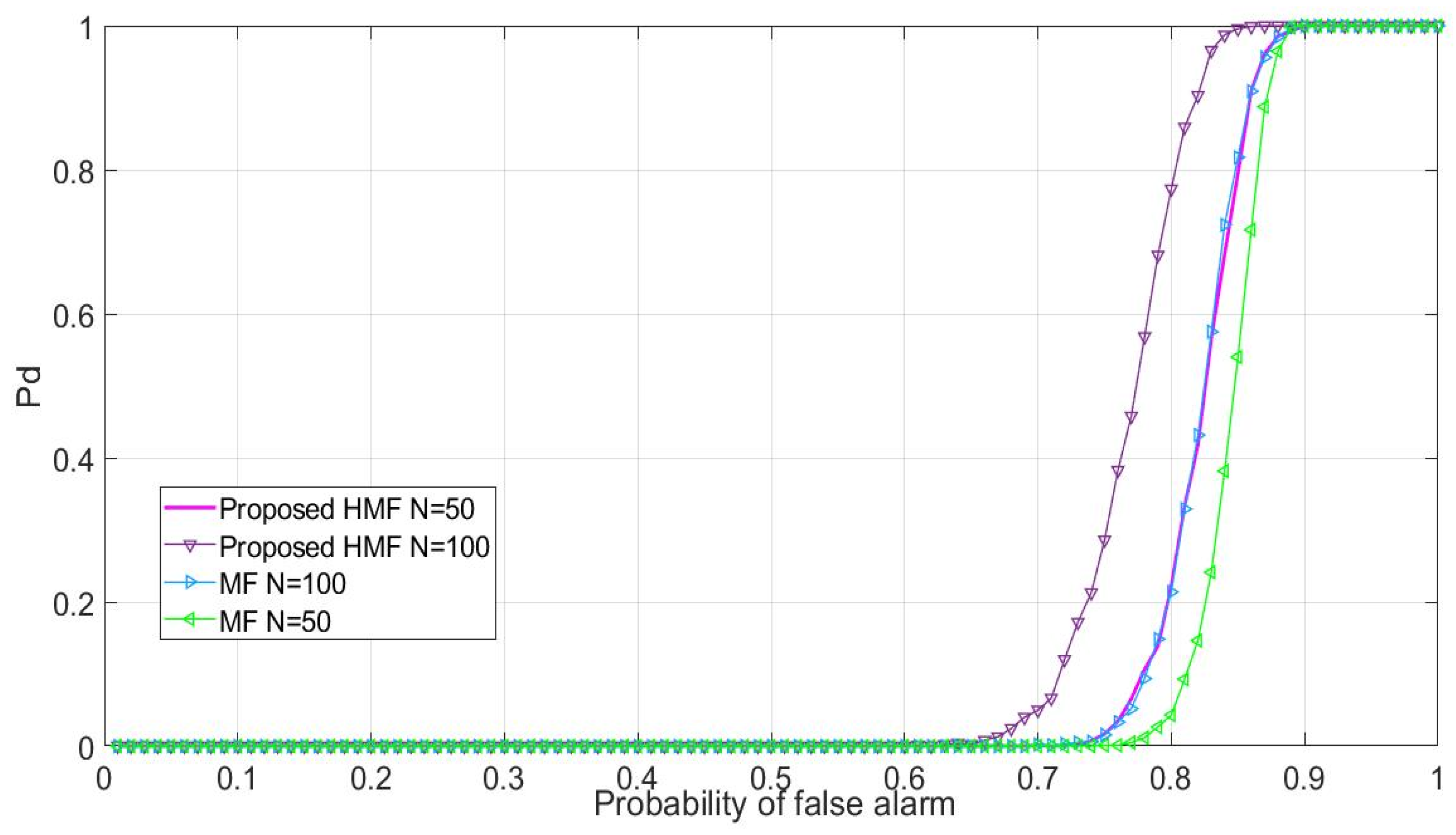 Electronics 12 00138 g007 Electronics 12 00138 g007