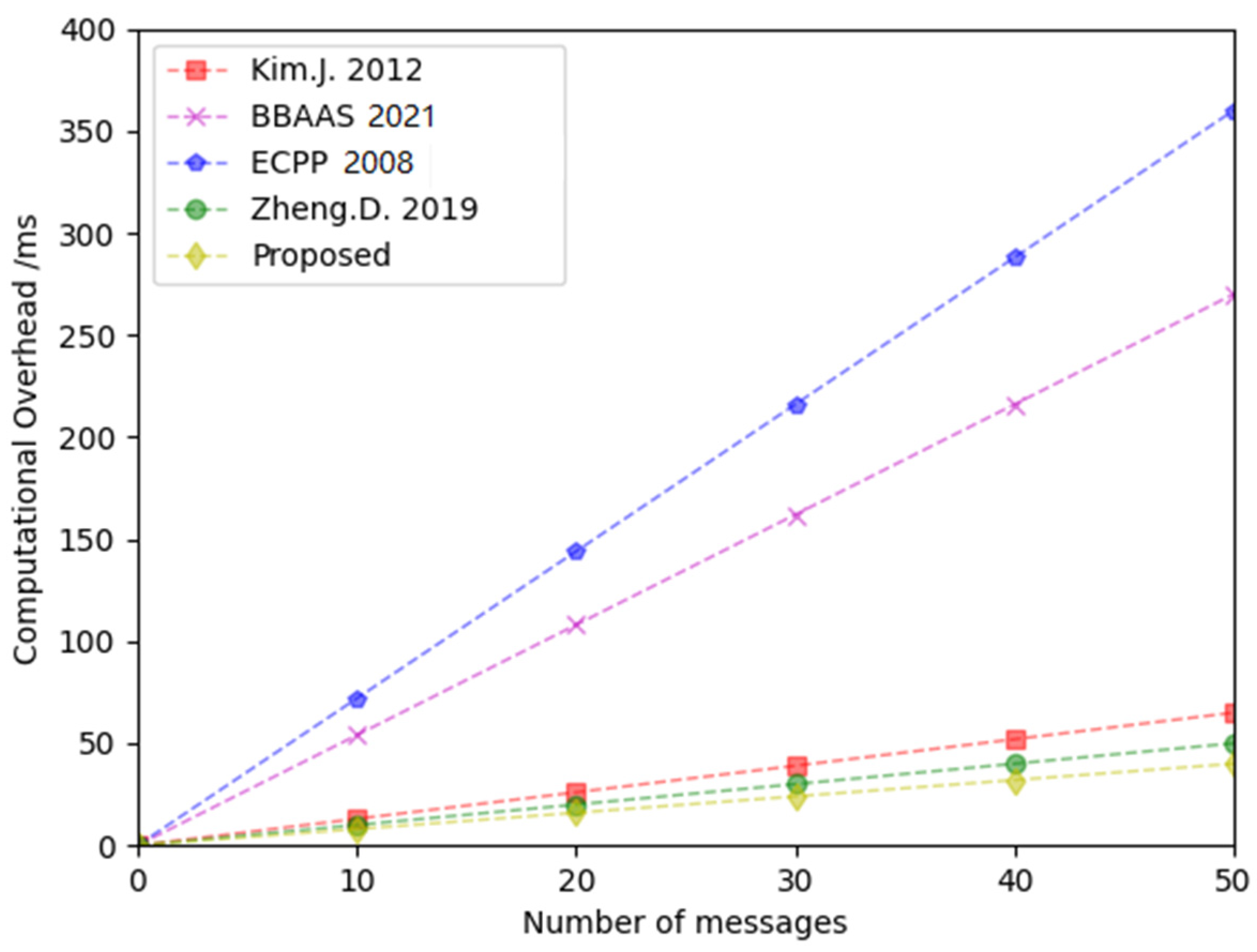 Electronics 12 00139 g006
