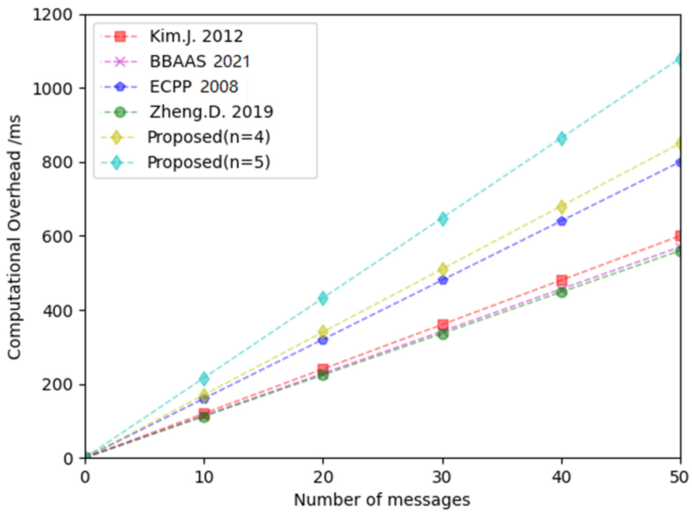 Electronics 12 00139 g008