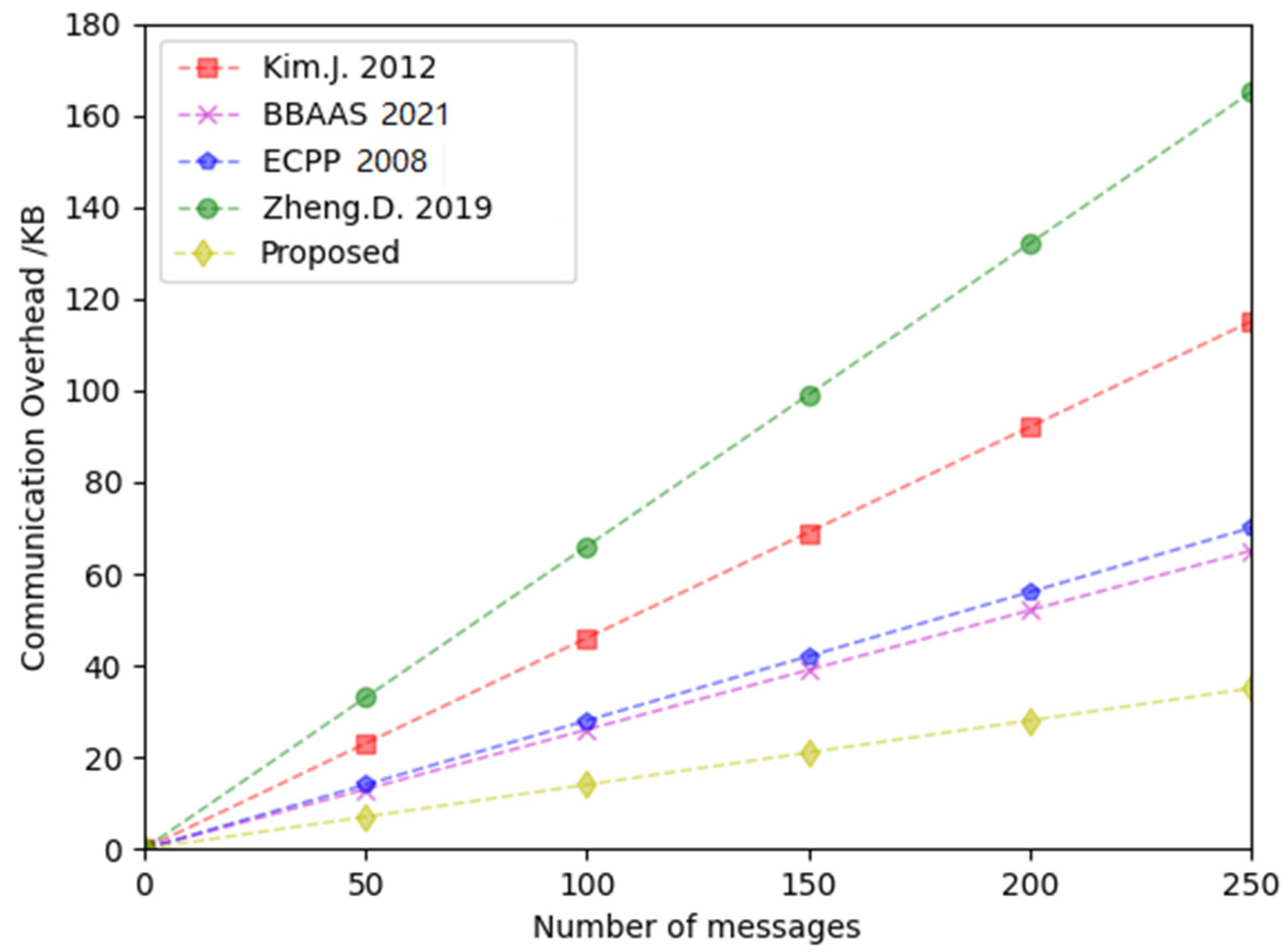 Electronics 12 00139 g009