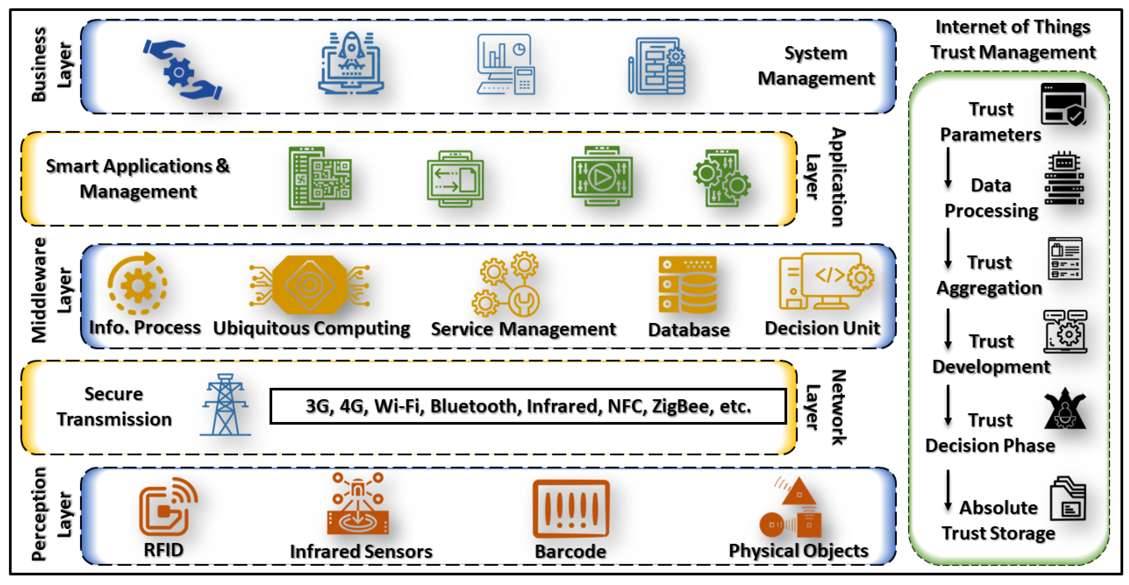 Electronics | Free Full-Text | EdgeTrust: A Lightweight Data-Centric ...