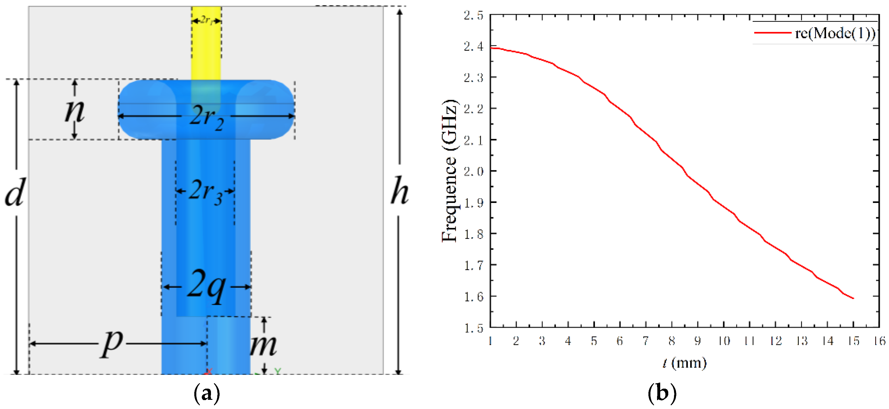 Electronics 12 00142 g005