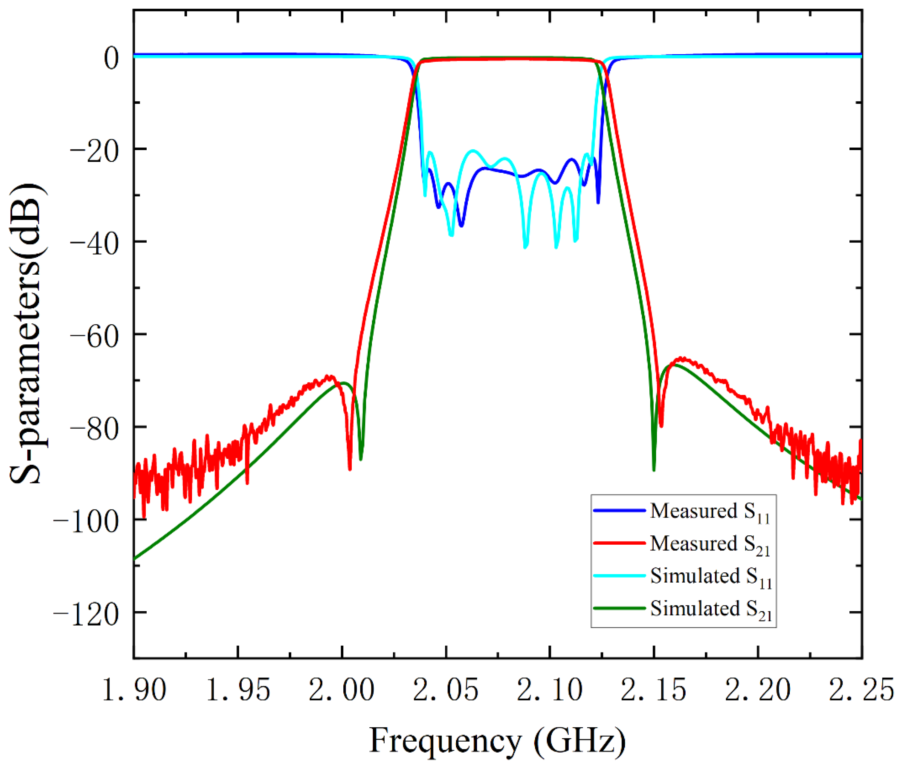 Electronics 12 00142 g010
