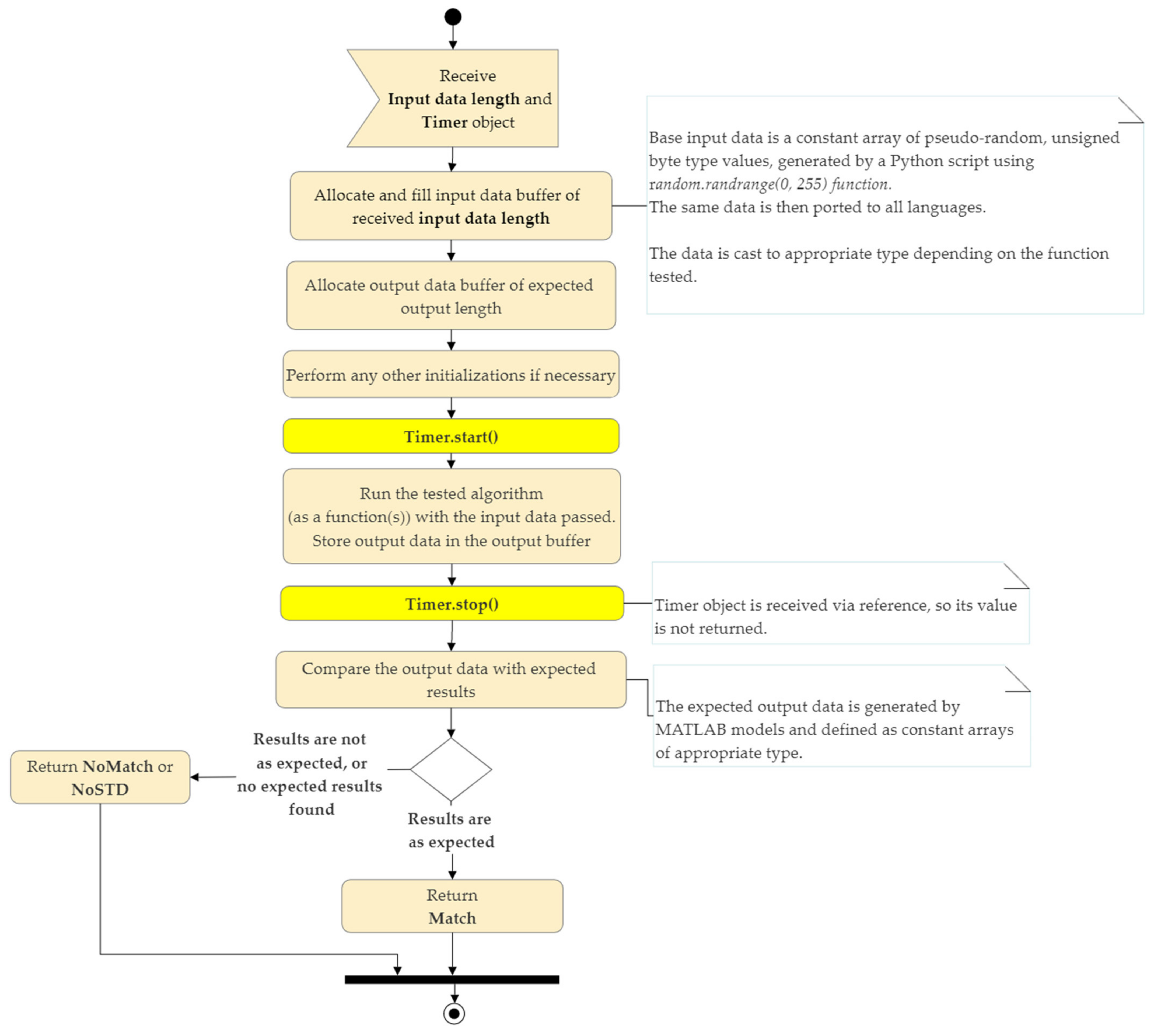 C Online Compiler  Write, Test, and Execute C Code in Real-Time