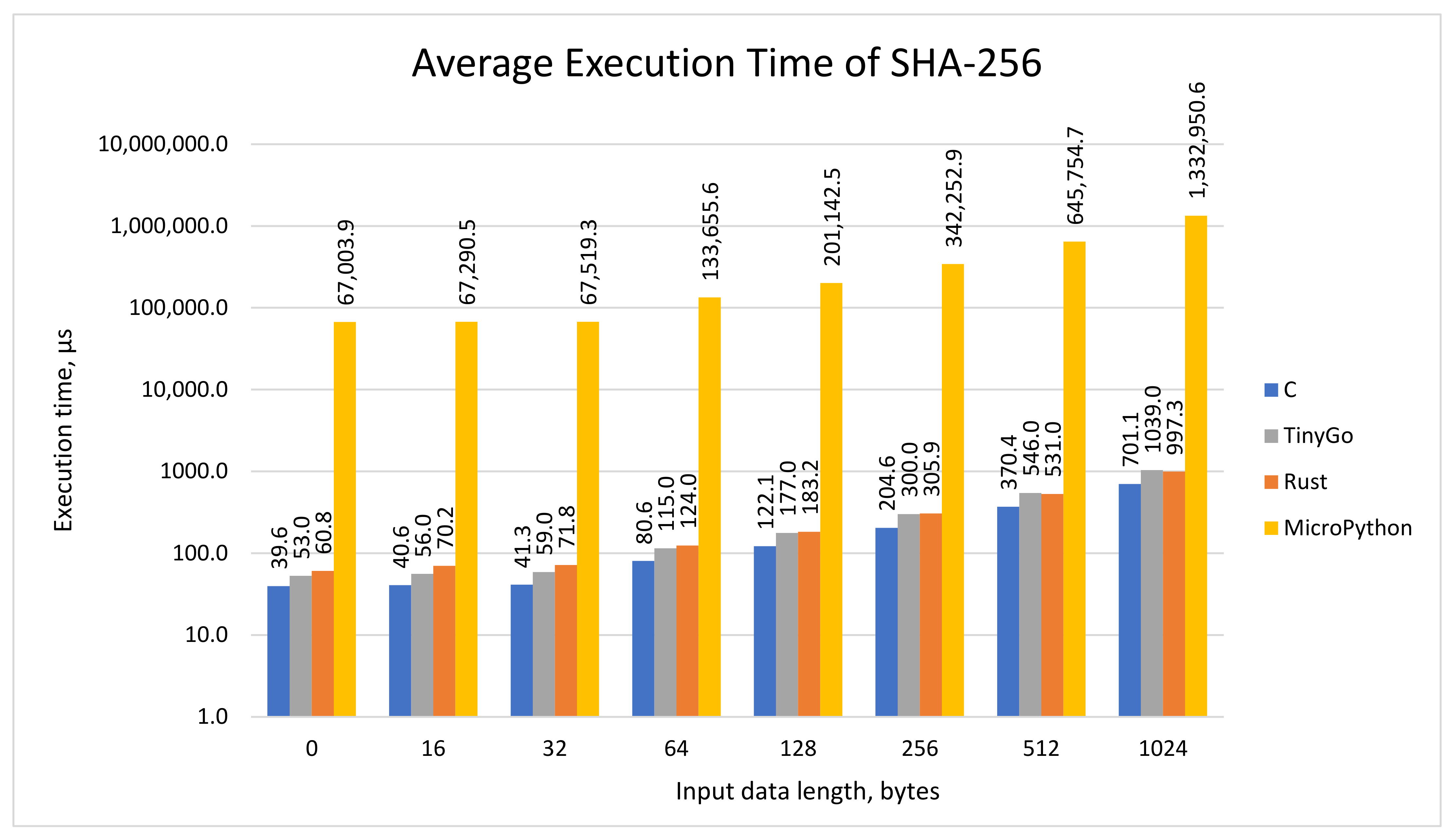 Electronics 12 00143 g006