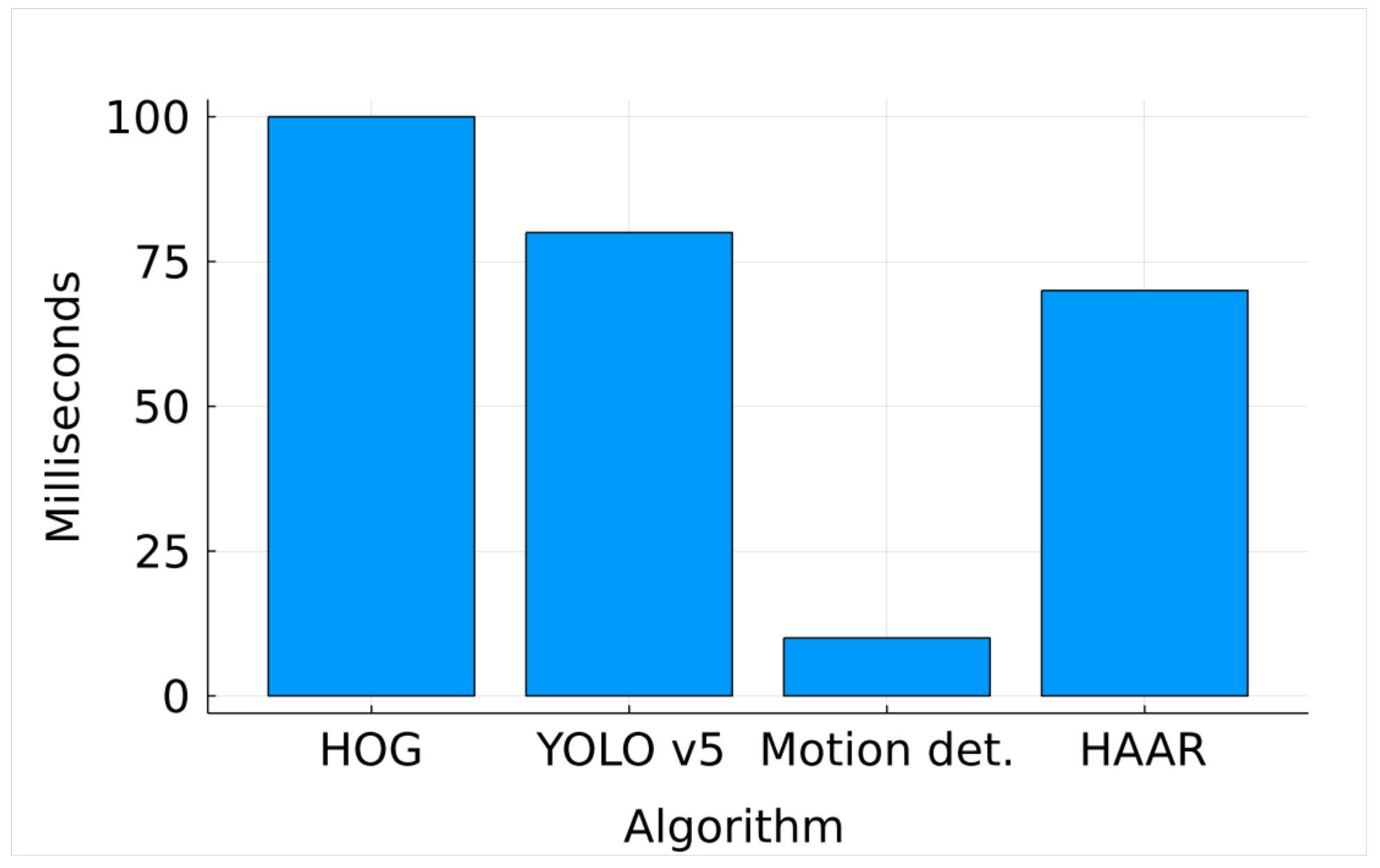 Electronics 12 00146 g002