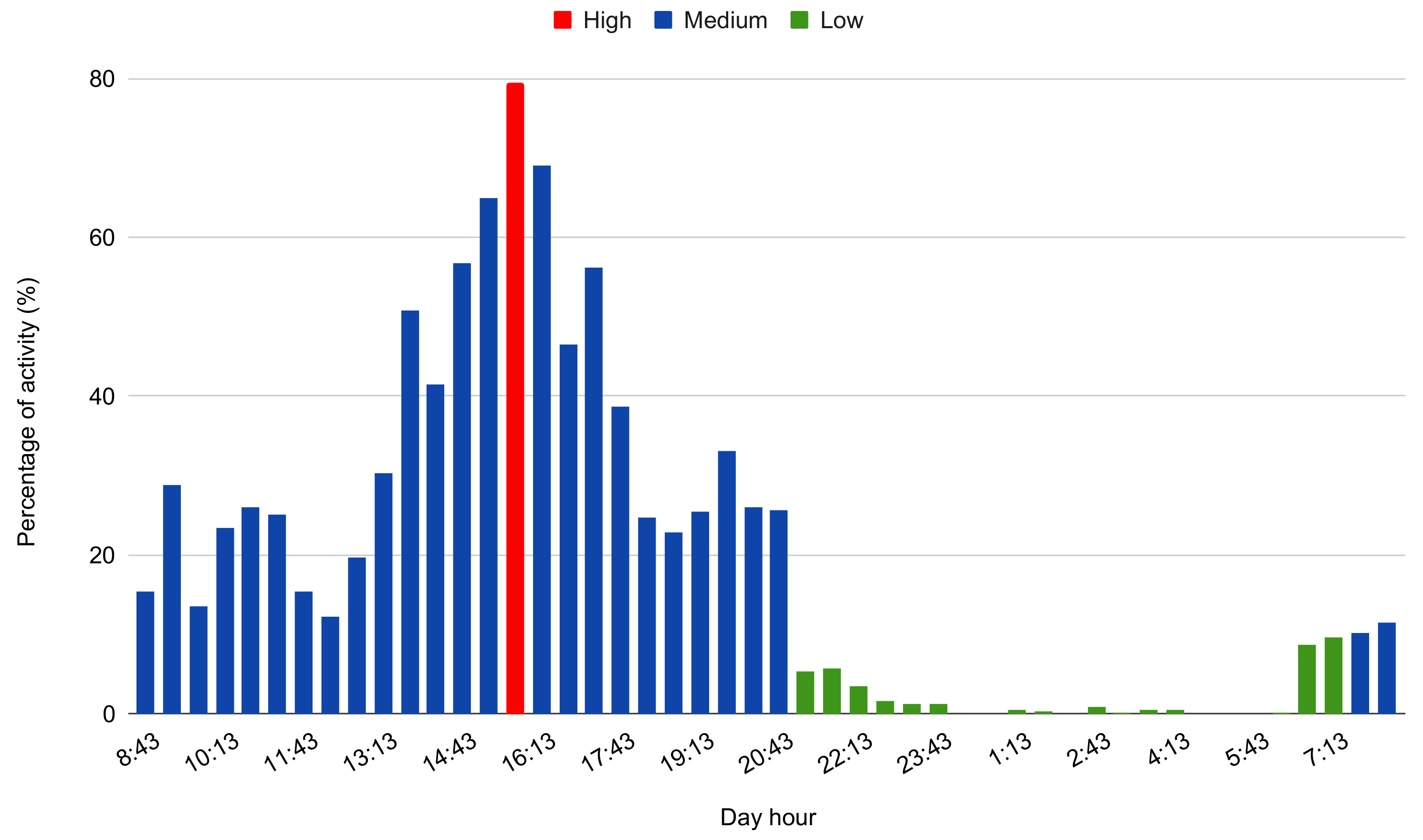 Electronics 12 00146 g004