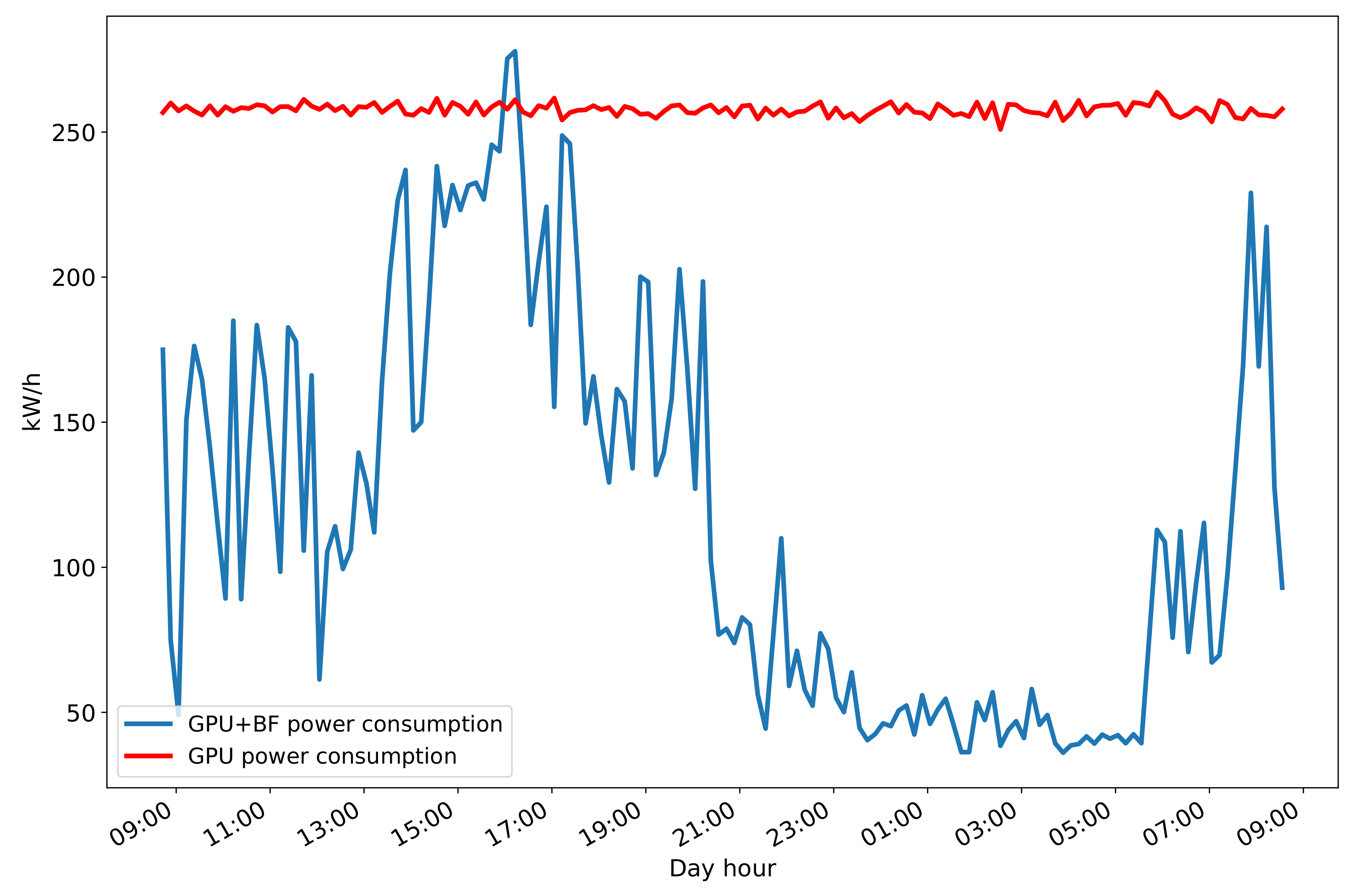 Electronics 12 00146 g005